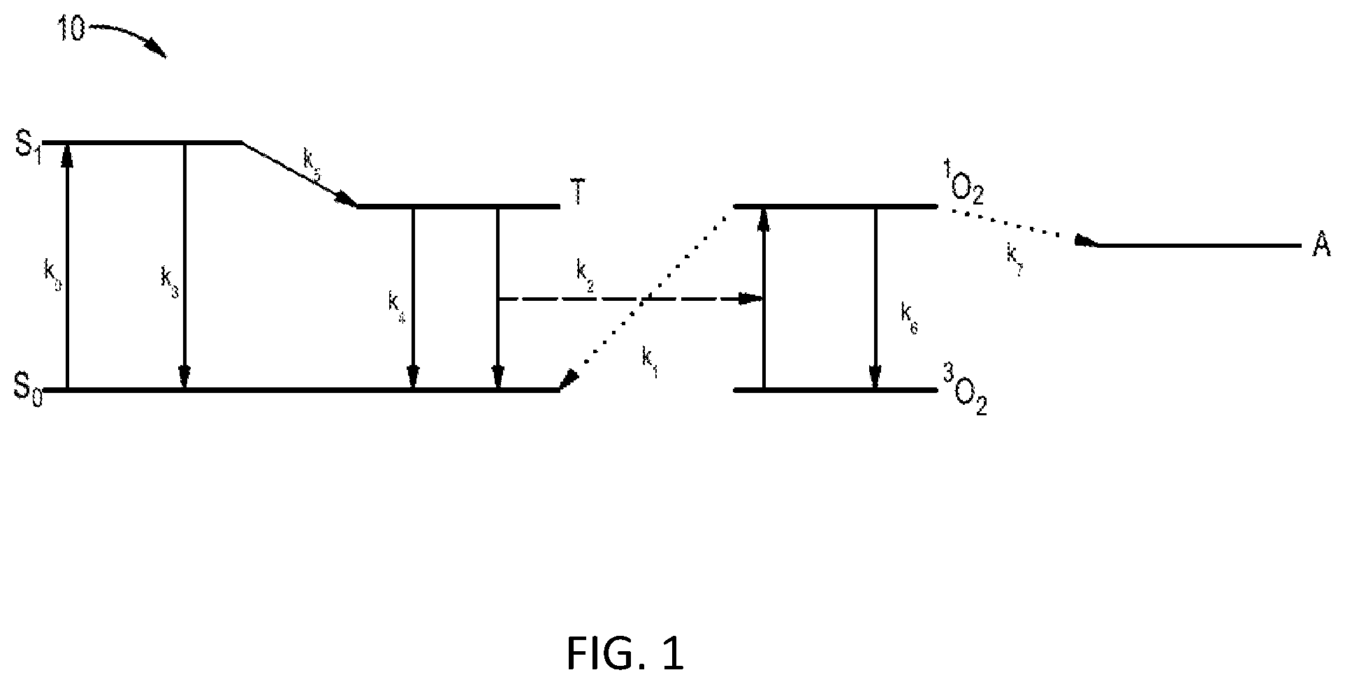 Patent US11771916 — Interstitial photodynamic therapy — Figure 1