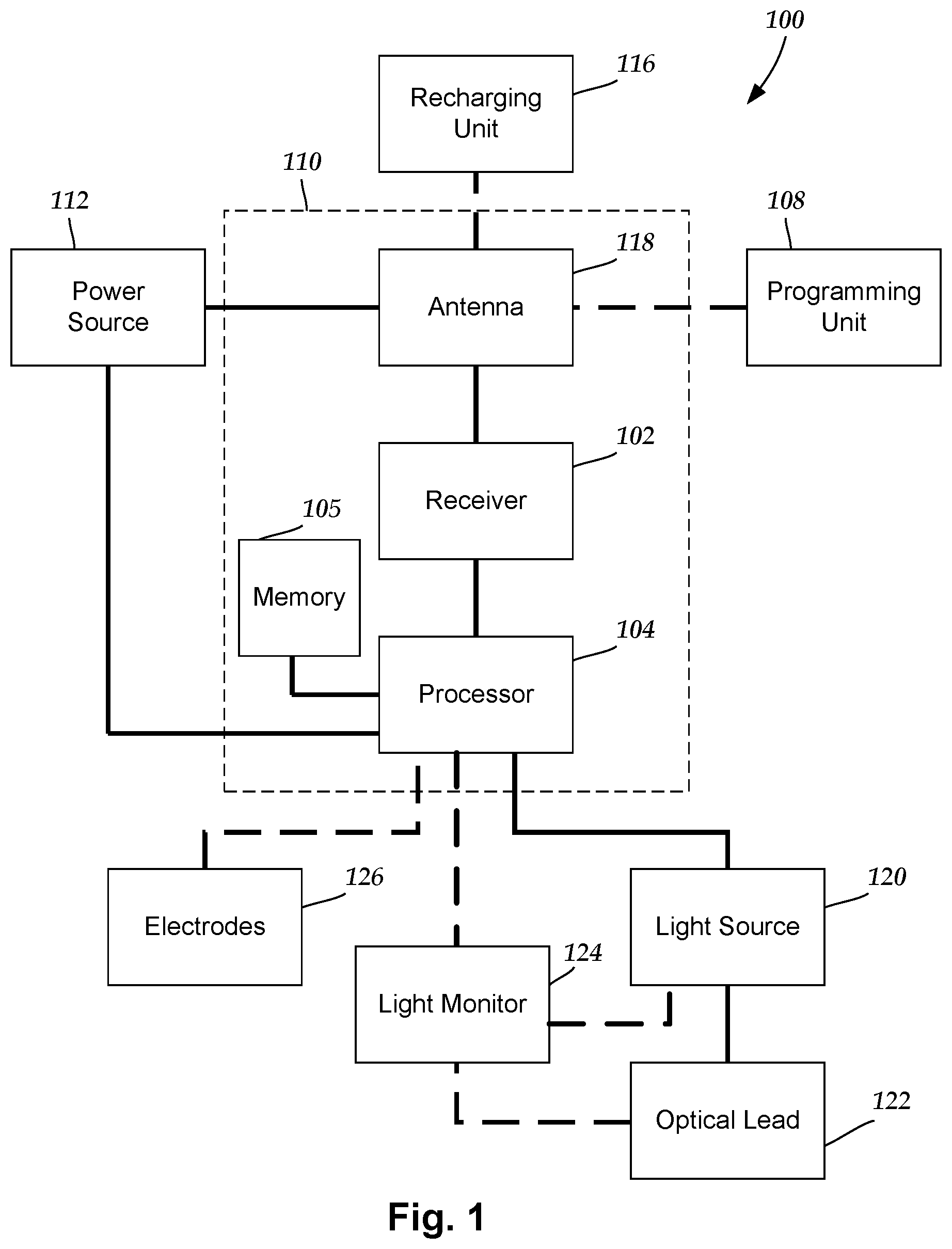 Patent US11771918 — Optical stimulation system with on-demand monitoring and methods of making and using — Figure 1