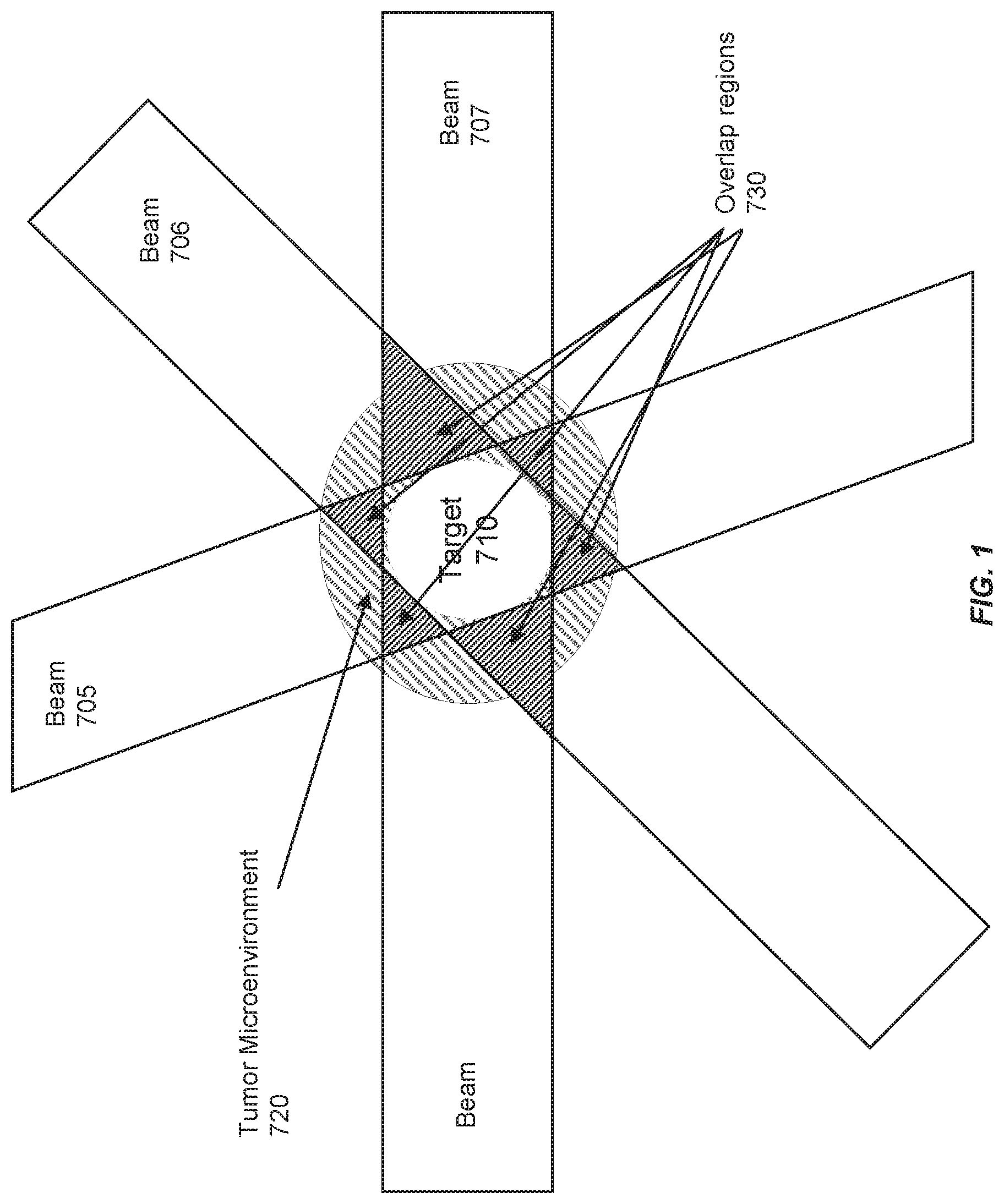 Patent US11771920 — Methods of use of ultra-high dose rate radiation and therapeutic agent — Figure 1