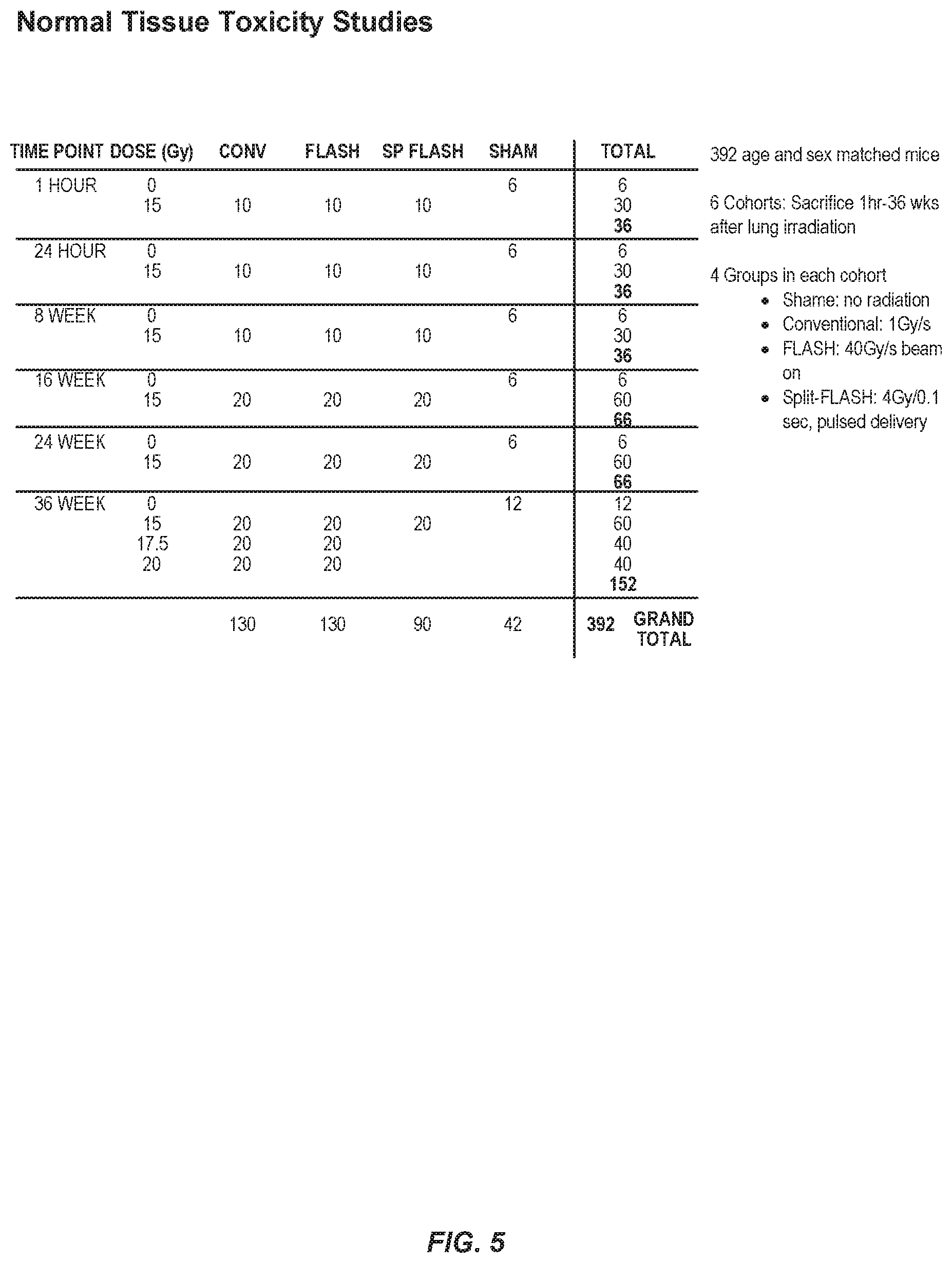 Patent US11771920 Figure 5 – Methods of use of ultra-high dose rate radiation and therapeutic agent