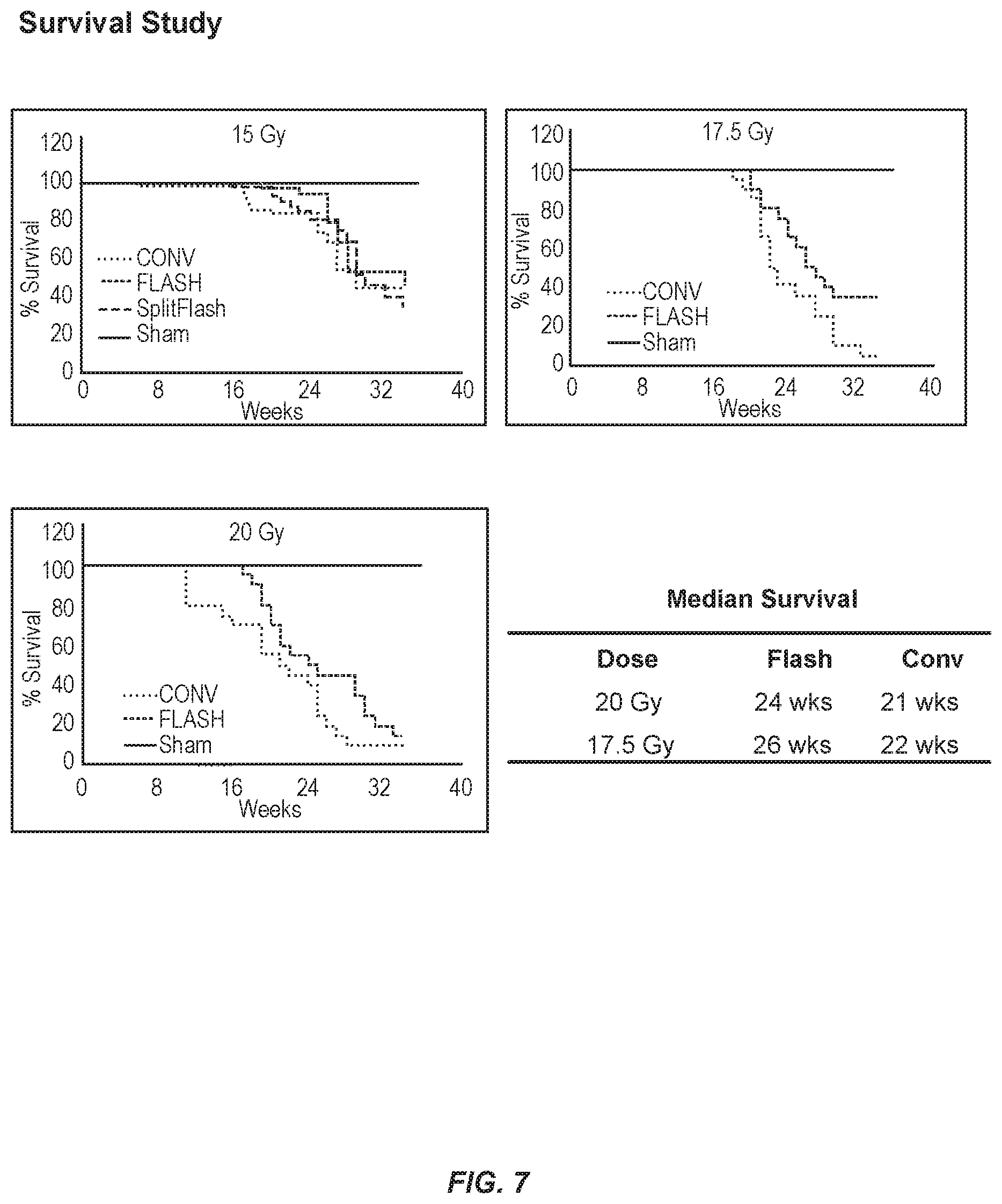Patent US11771920 Figure 7 – Methods of use of ultra-high dose rate radiation and therapeutic agent