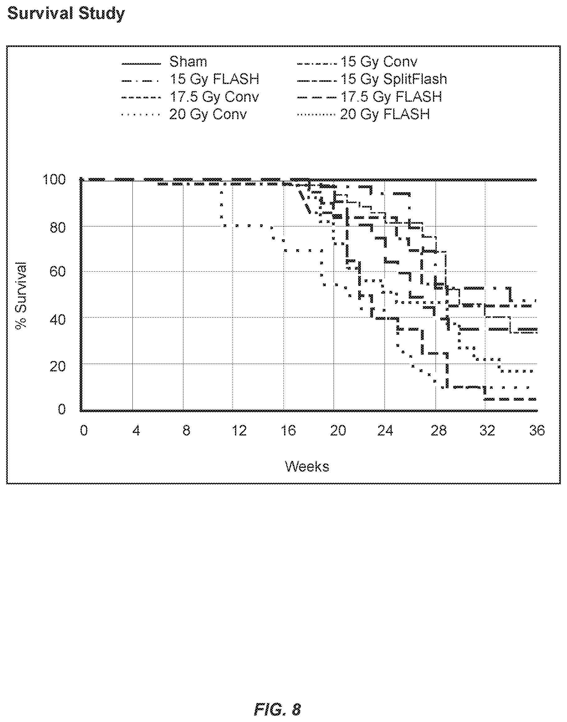 Patent US11771920 Figure 8 – Methods of use of ultra-high dose rate radiation and therapeutic agent