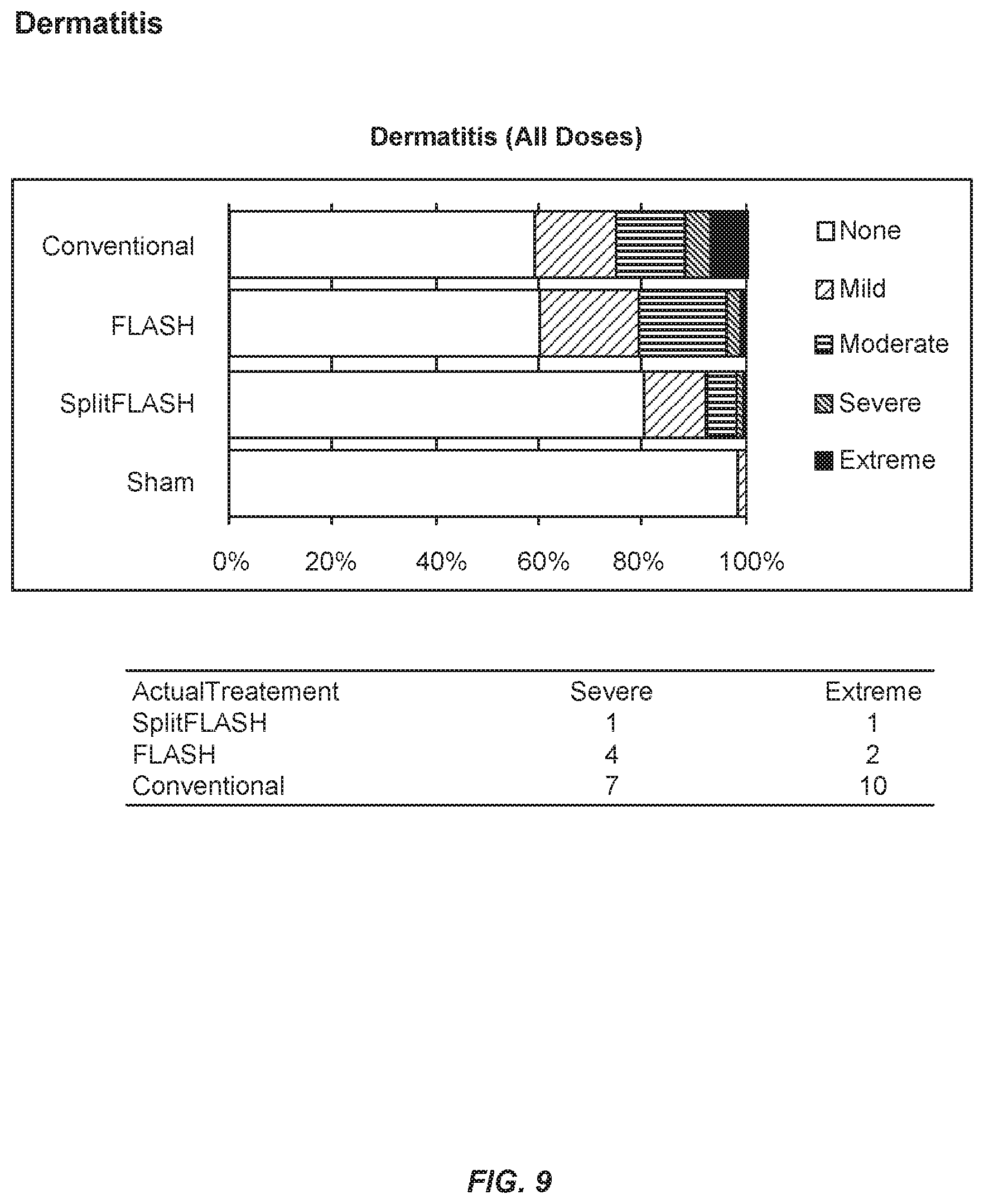 Patent US11771920 Figure 9 – Methods of use of ultra-high dose rate radiation and therapeutic agent