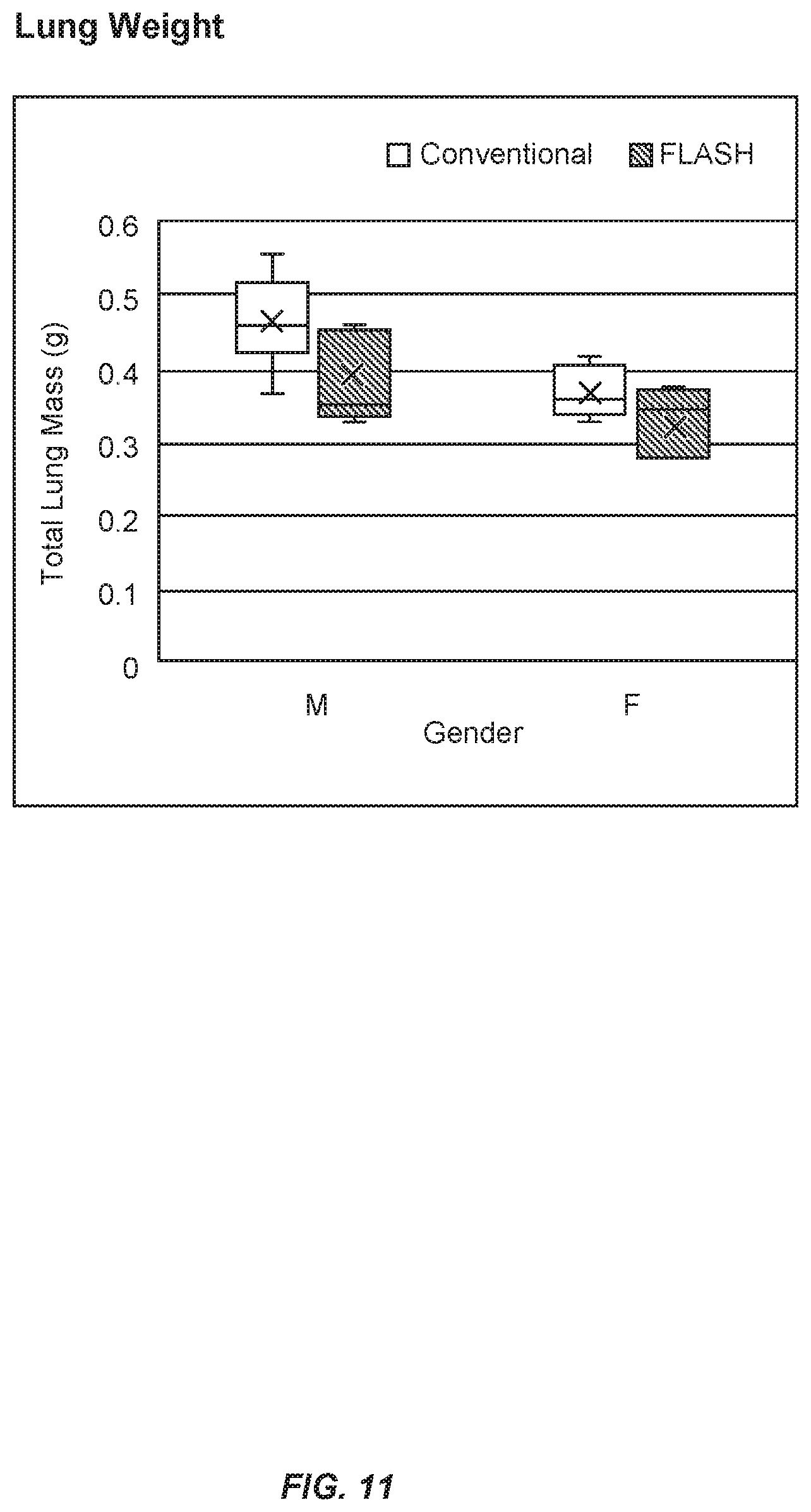 Patent US11771920 Figure 11 – Methods of use of ultra-high dose rate radiation and therapeutic agent
