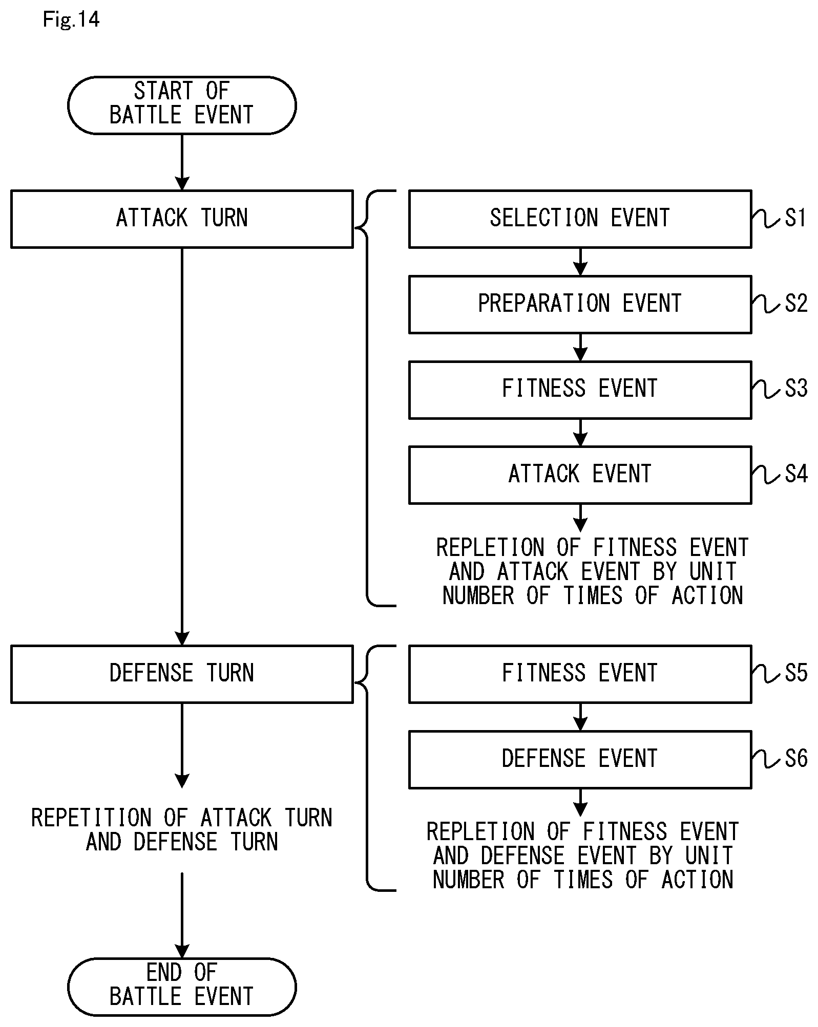 Patent US11771995 Figure 14 – Storage medium having information processing program stored therein, information processing system, information processing apparatus, and information processing method