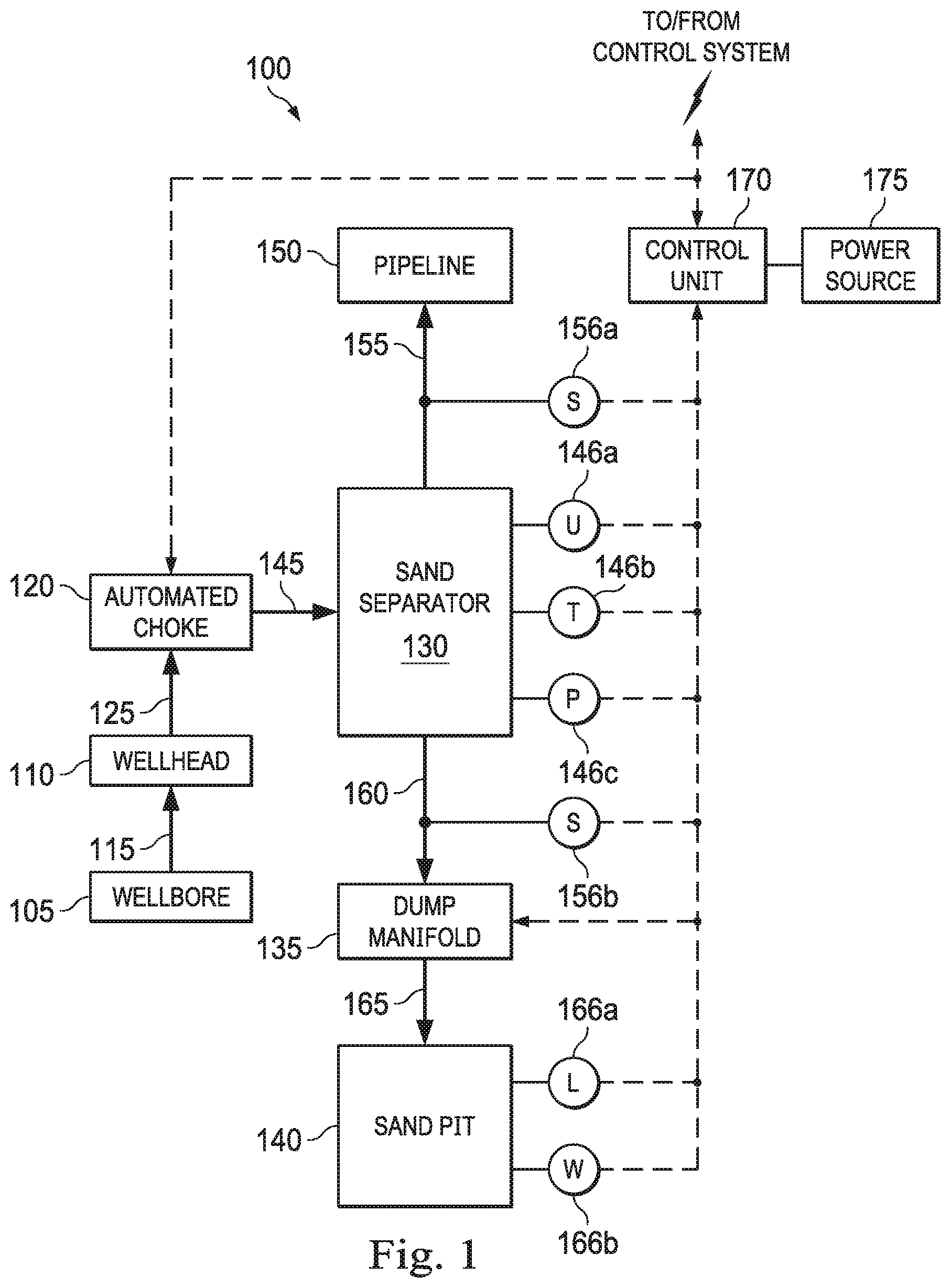 Patent US11772015 — Apparatus, systems, and methods for automated separation of sand from a wellbore slurry — Figure 1