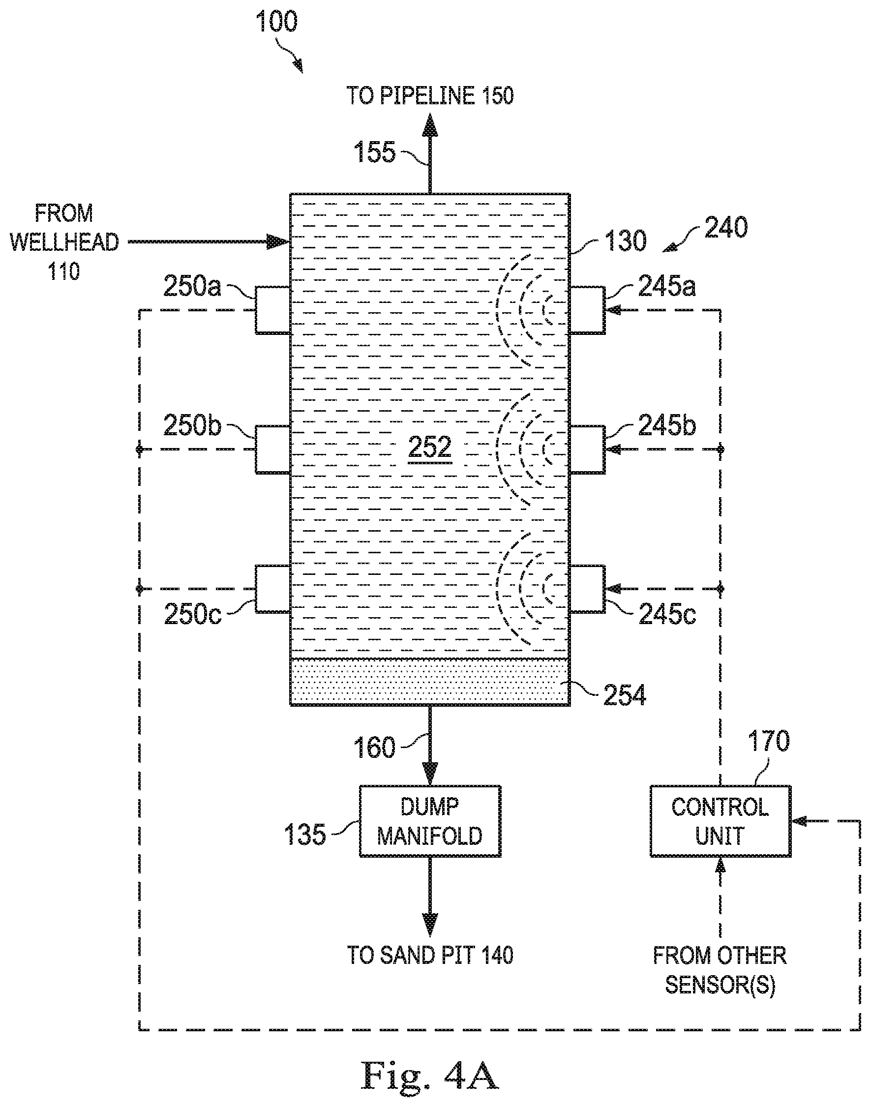 Patent US11772015 Figure 4 – Apparatus, systems, and methods for automated separation of sand from a wellbore slurry