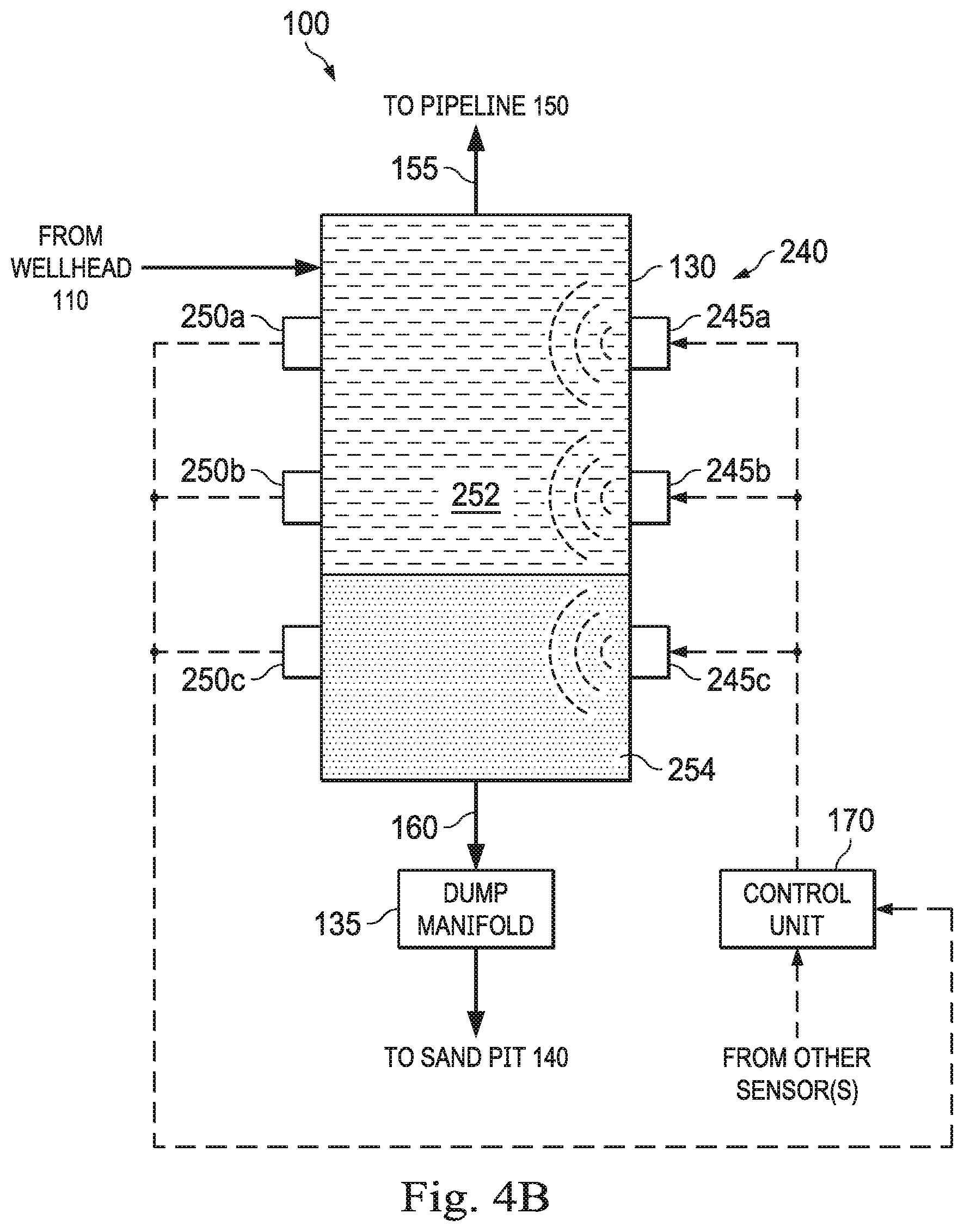 Patent US11772015 Figure 5 – Apparatus, systems, and methods for automated separation of sand from a wellbore slurry