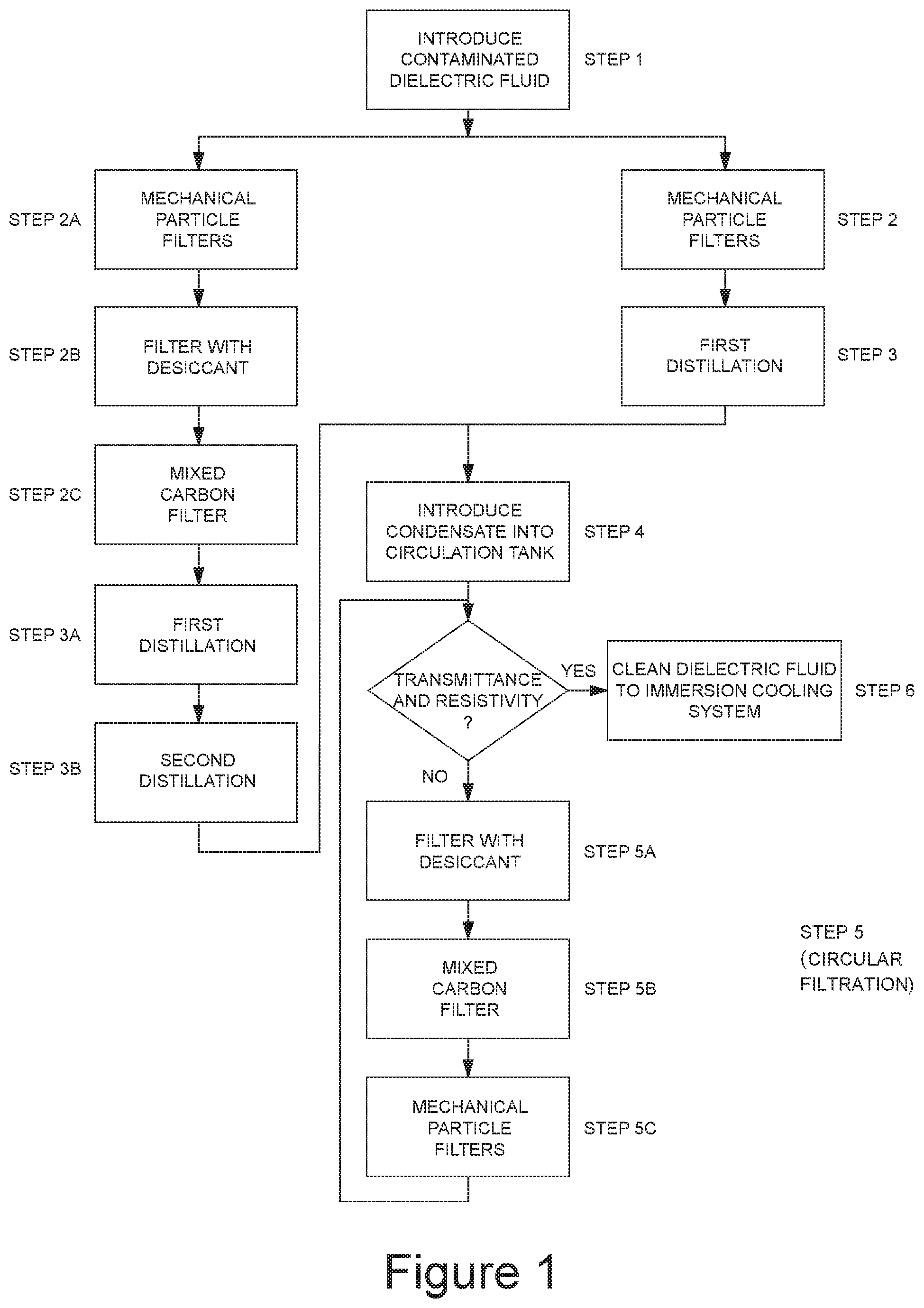 Patent US11772019 Figure 1 – Method and apparatus for recovering dielectric fluids used for immersion cooling