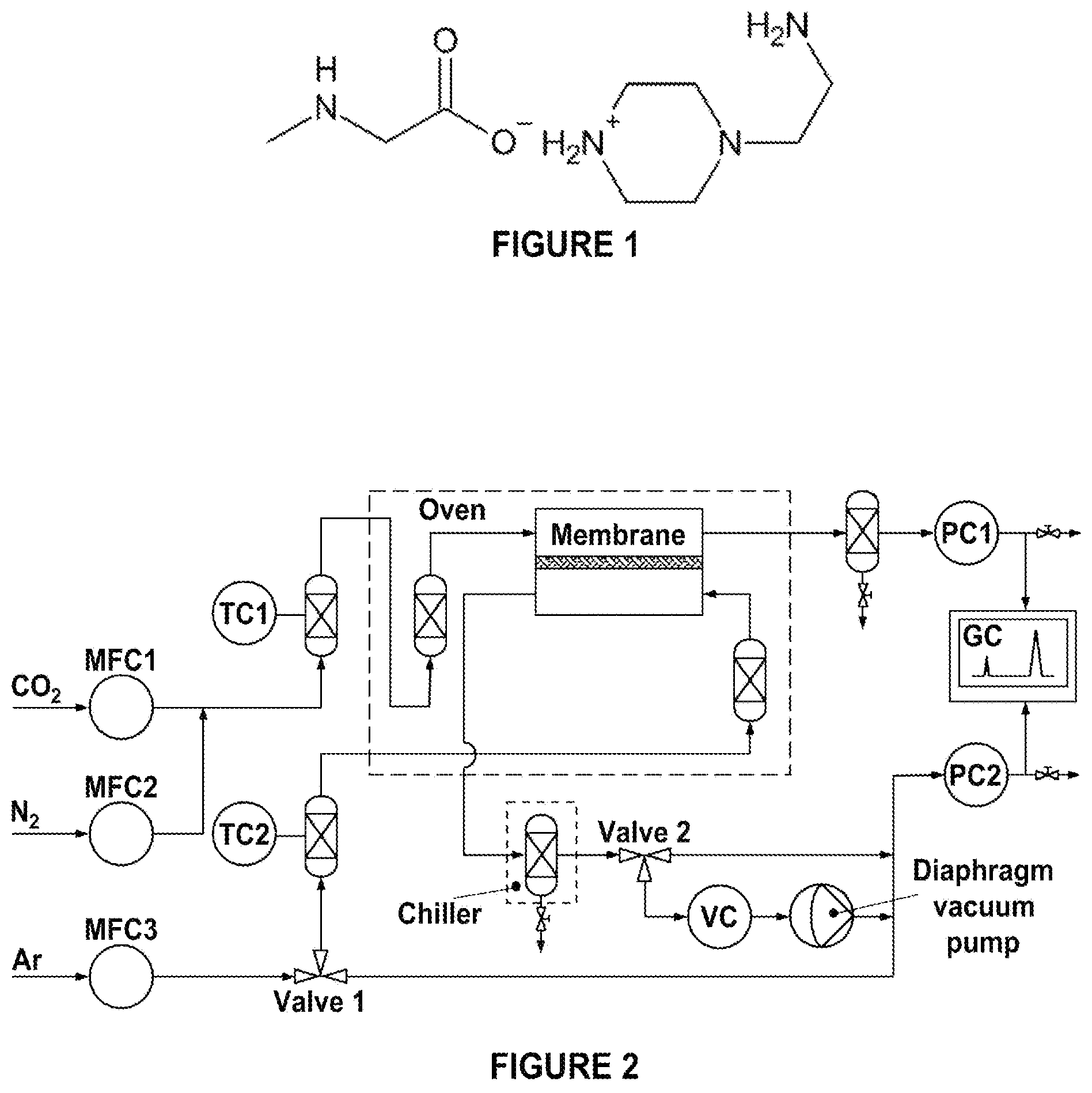 Patent US11772052 — Membranes for gas separation — Figure 1