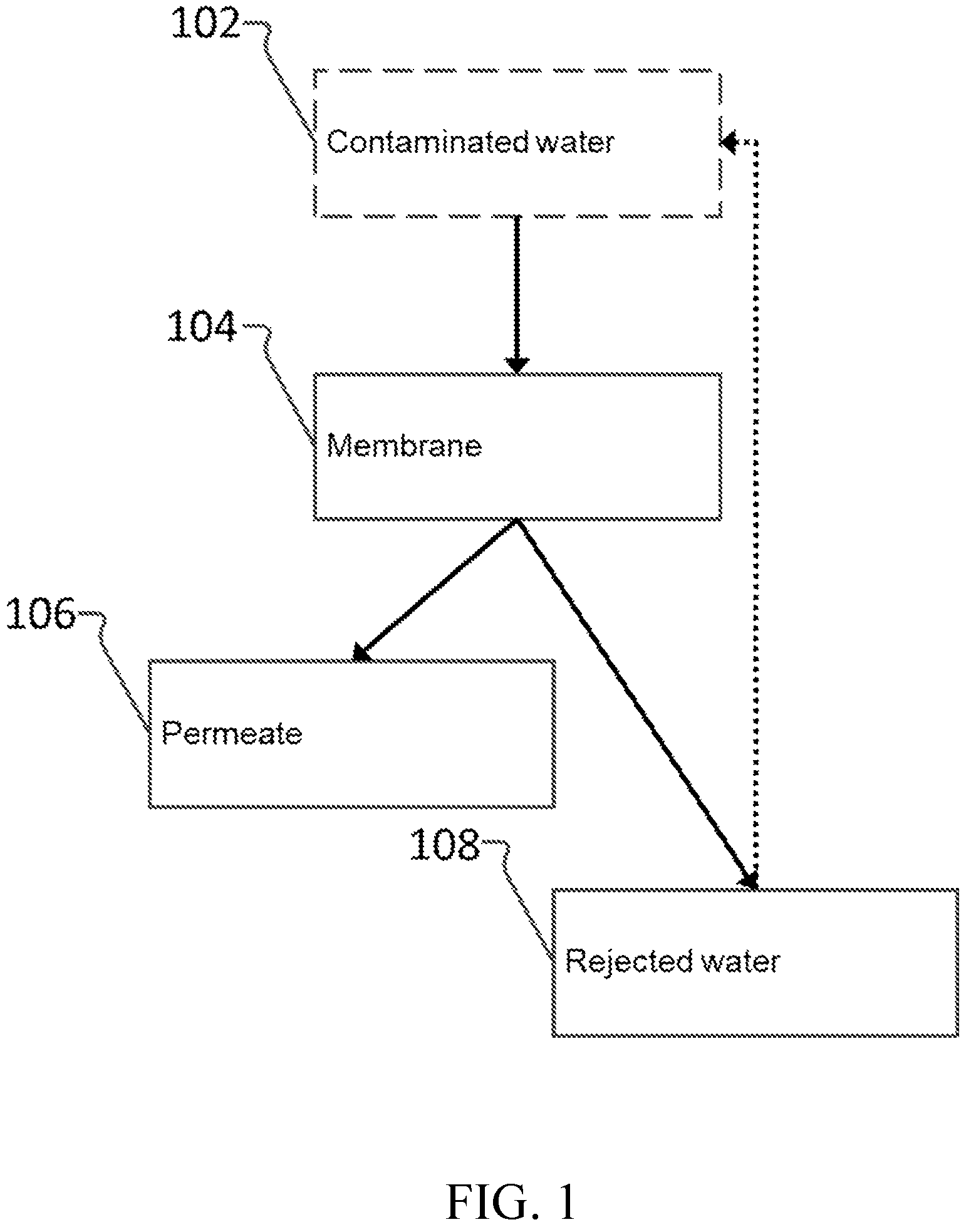 Patent US11772054 — Rare earth treatment of membranes to remove contaminants — Figure 1