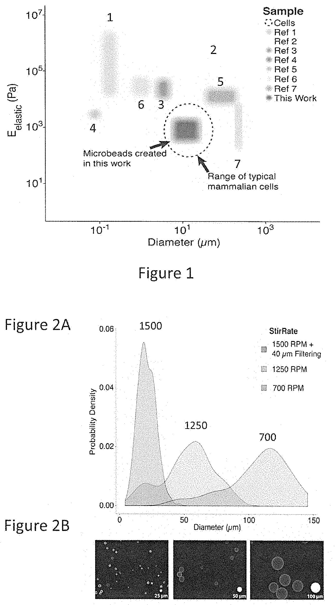 Patent US11772061 — Methods of fabricating hyper compliant polymer particles and methods of use and compositions — Figure 1