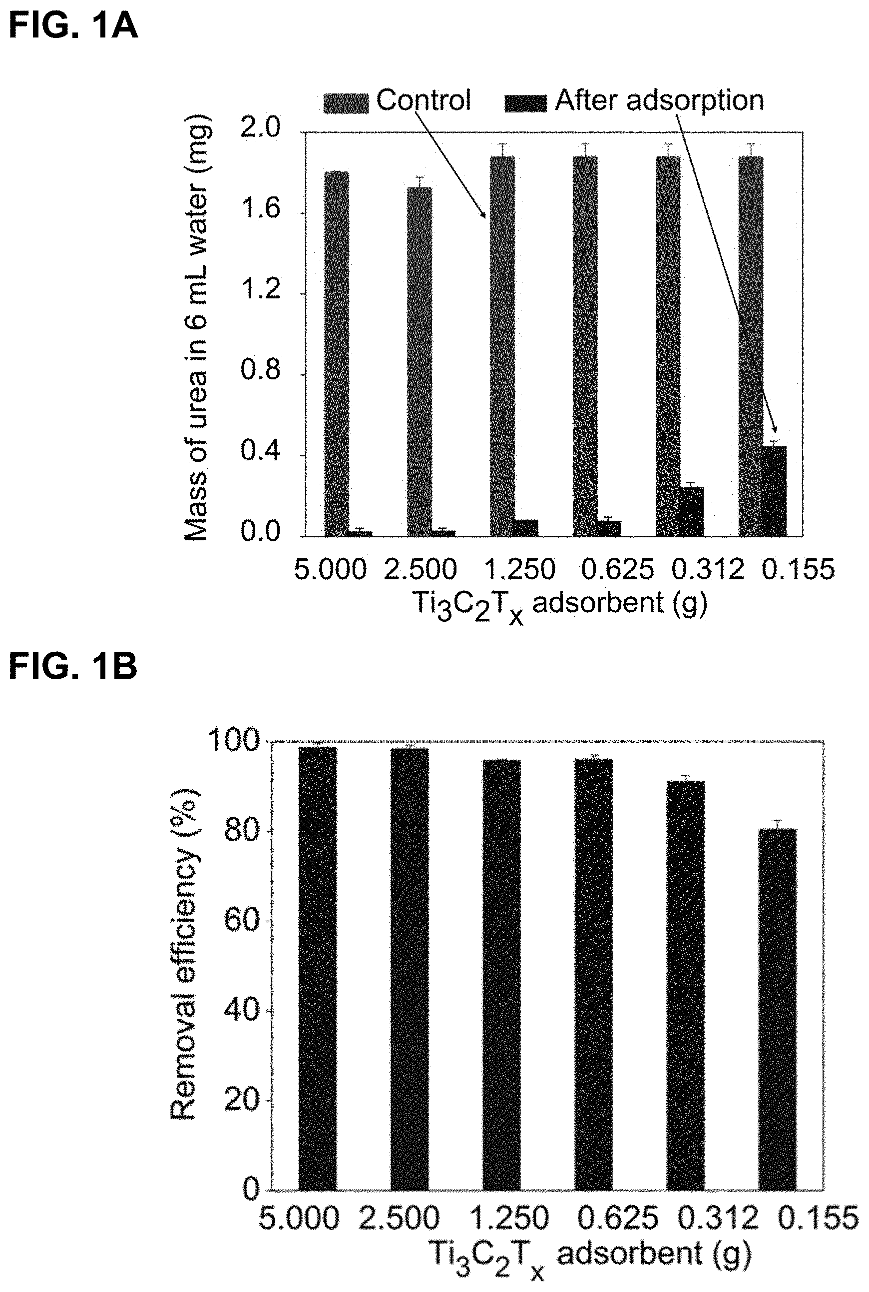 Patent US11772066 — MXene sorbent for removal of small molecules from dialysate — Figure 1