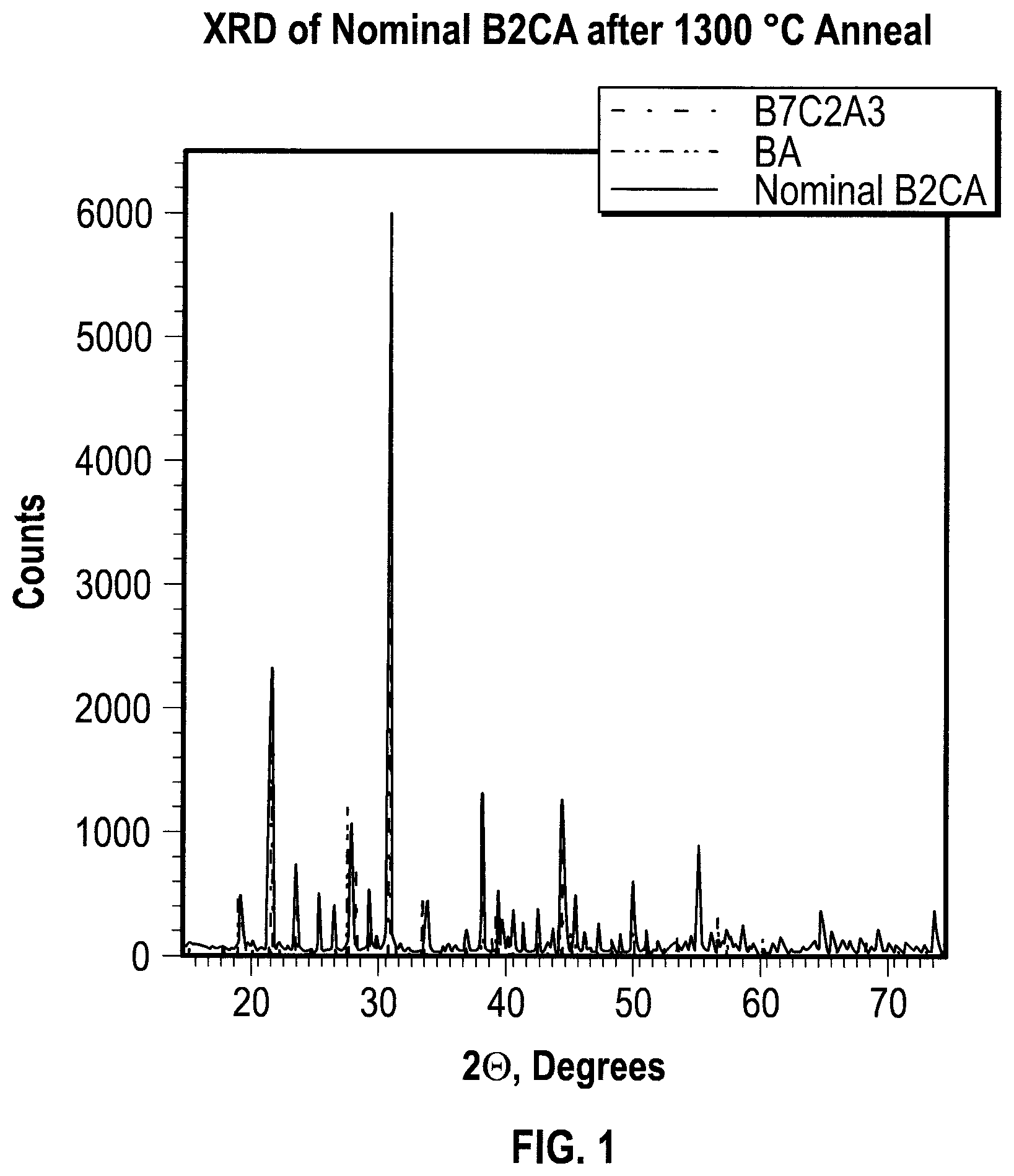 Patent US11772071 — Metal-decorated barium calcium aluminum oxide and related materials for NH 3 catalysis — Figure 1