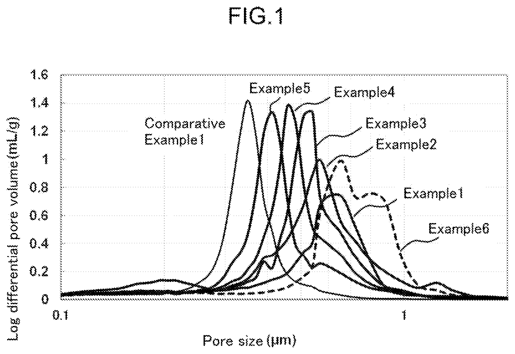 Patent US11772072 — Method for producing porous molded body, method for producing catalyst for α-olefin dimerization, method for producing α-olefin dimer, porous molded body, and catalyst for α-olefin dimerization — Figure 1