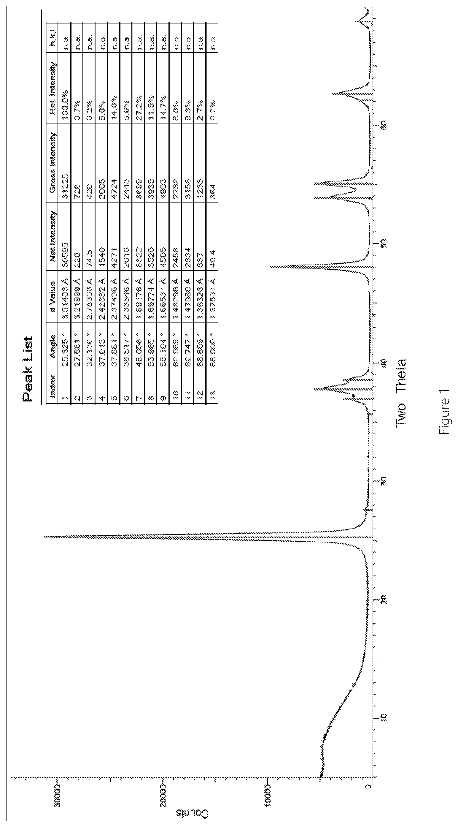 Patent US11772074 — Method for production of vanadium catalysts — Figure 1