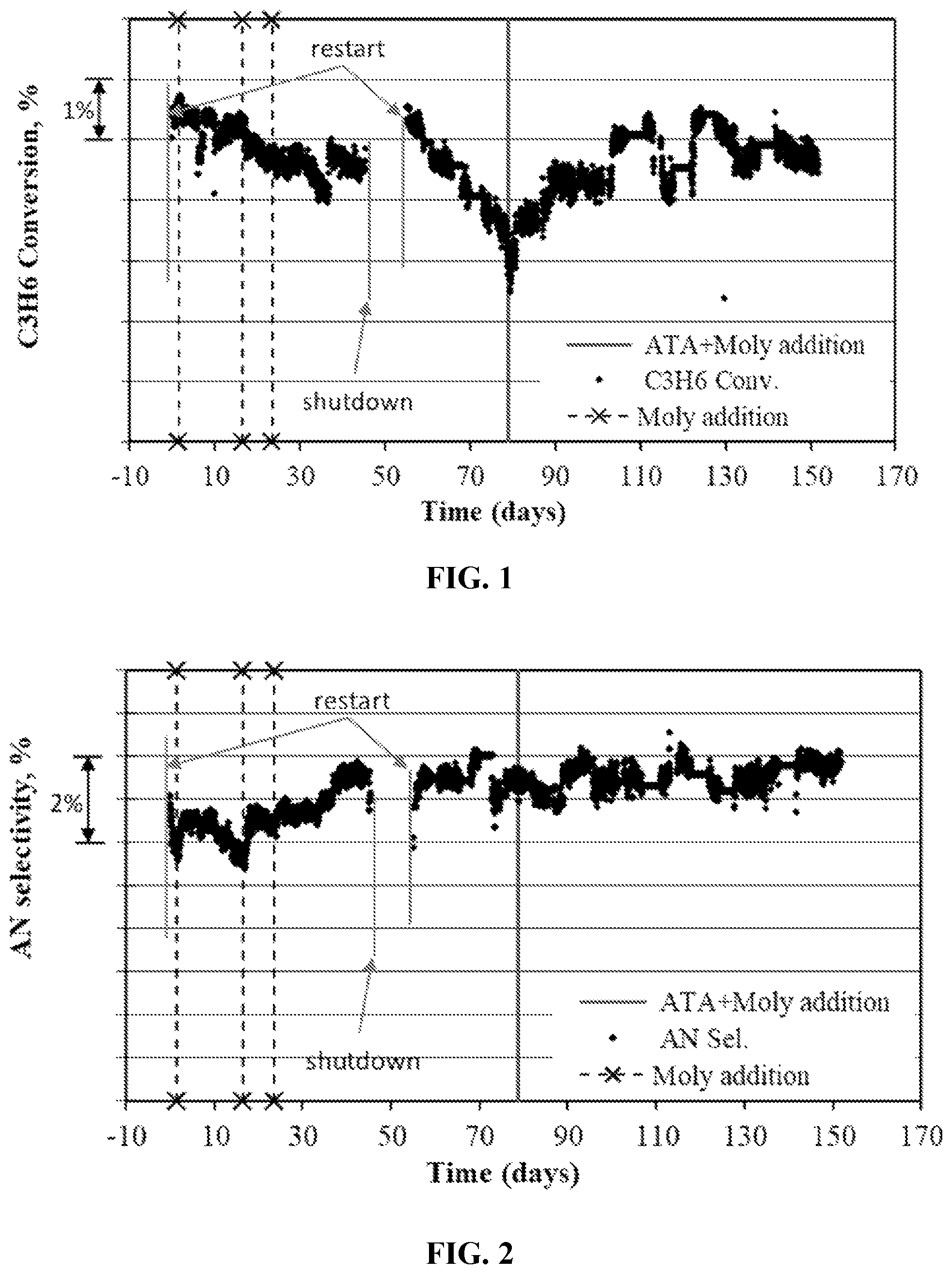 Patent US11772081 — Processes for stabilizing antimony catalysts — Figure 1