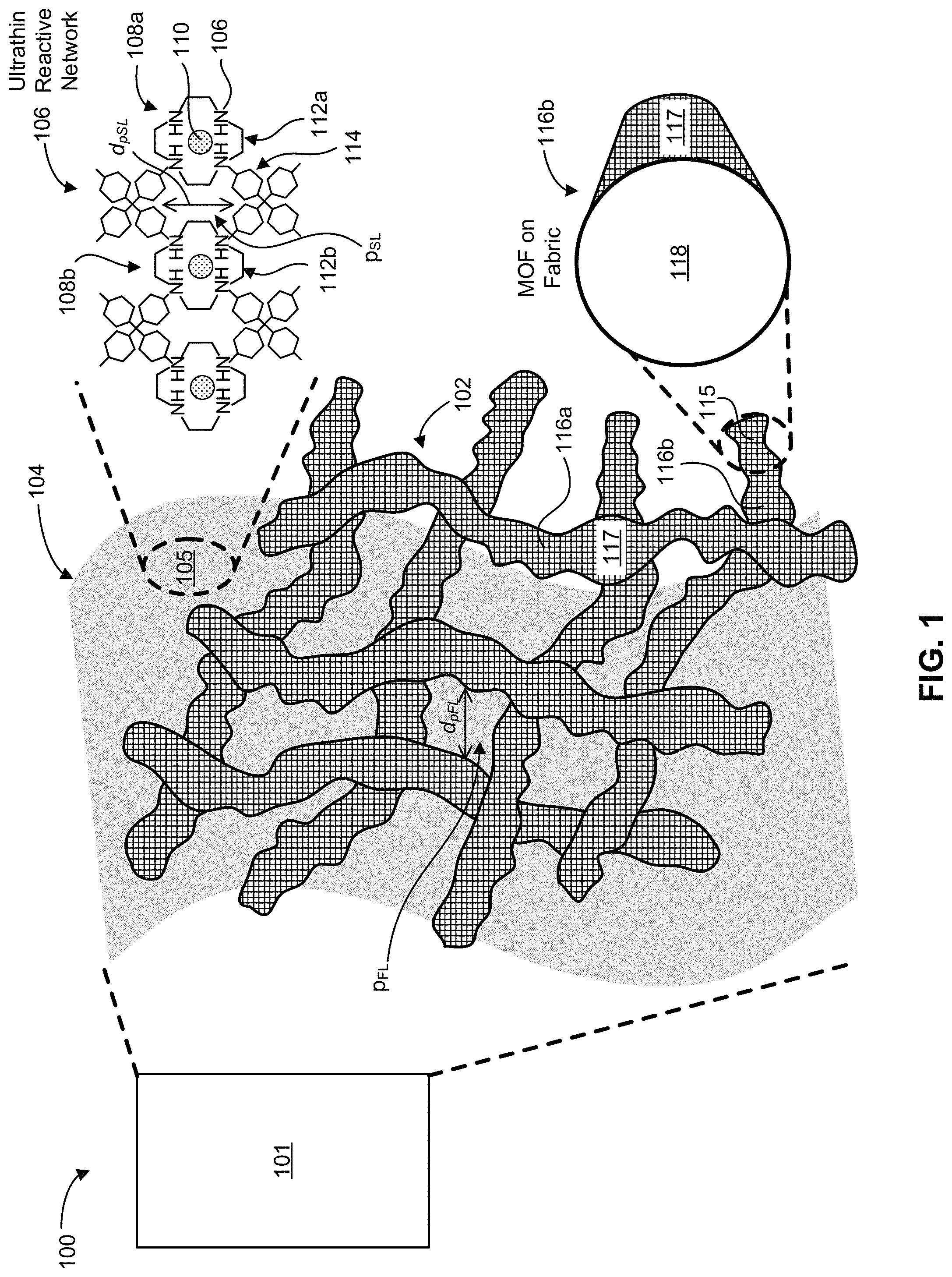 Patent US11772087 — Reactive membrane networks for CWA protection — Figure 1