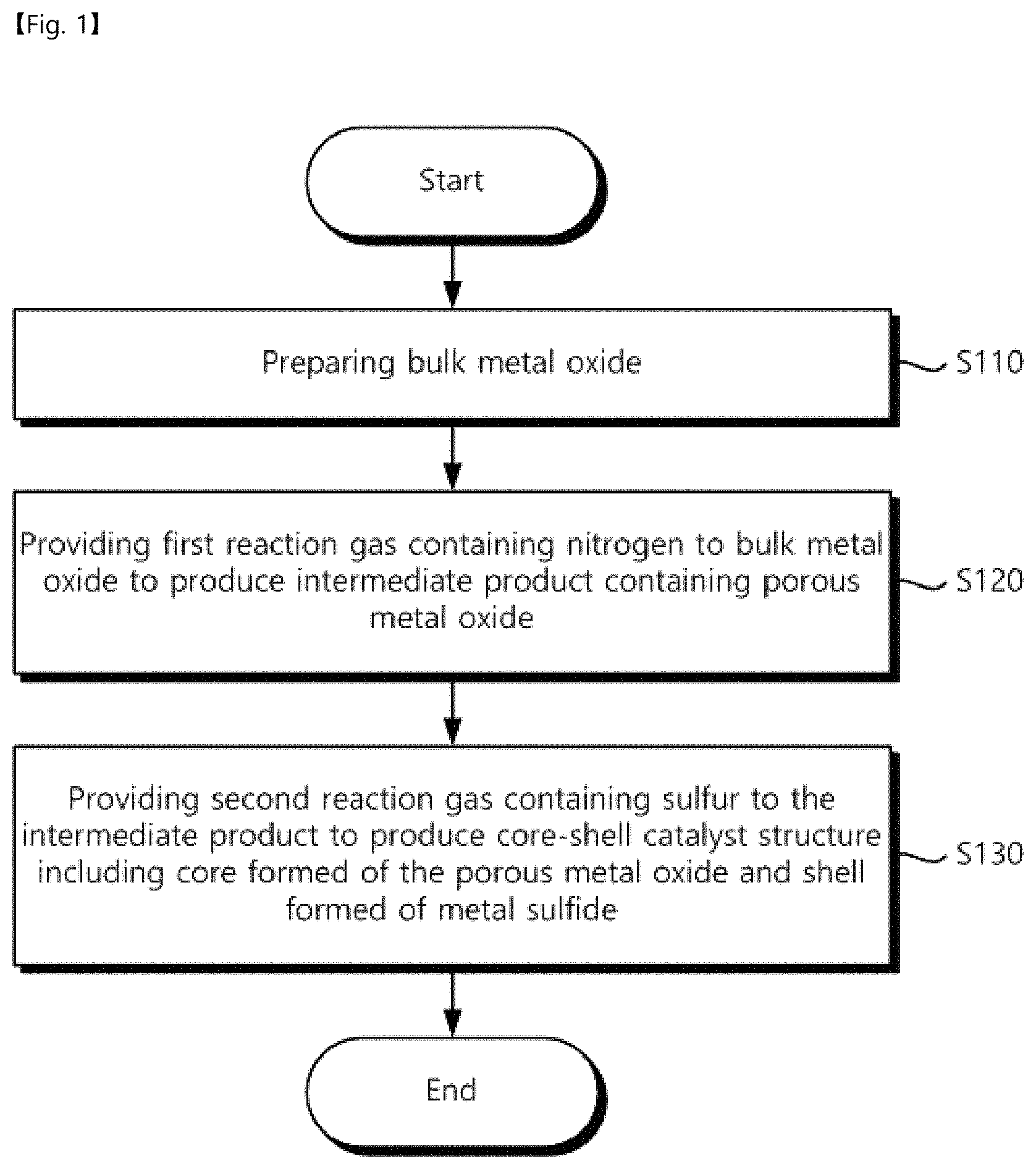 Patent US11772088 — Porous core-shell catalyst and method for fabricating the same — Figure 1