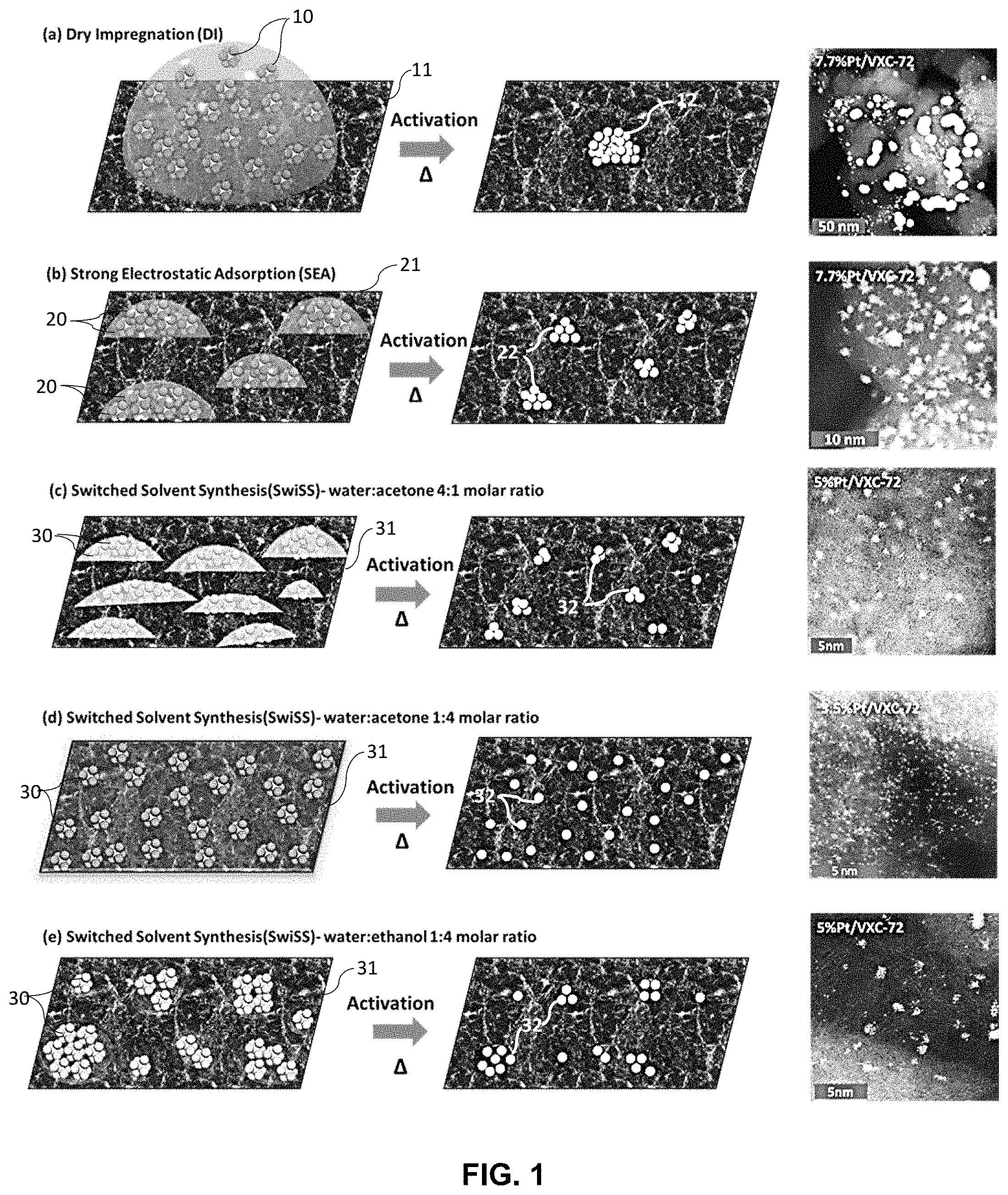 Patent US11772089 — Scalable method for production of supported catalysts — Figure 1