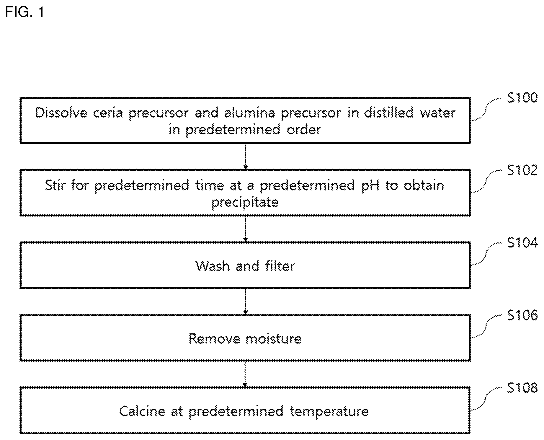 Patent US11772090 — Low-temperature de-NO x catalyst using ceria-alumina complex support and manufacturing method thereof — Figure 1