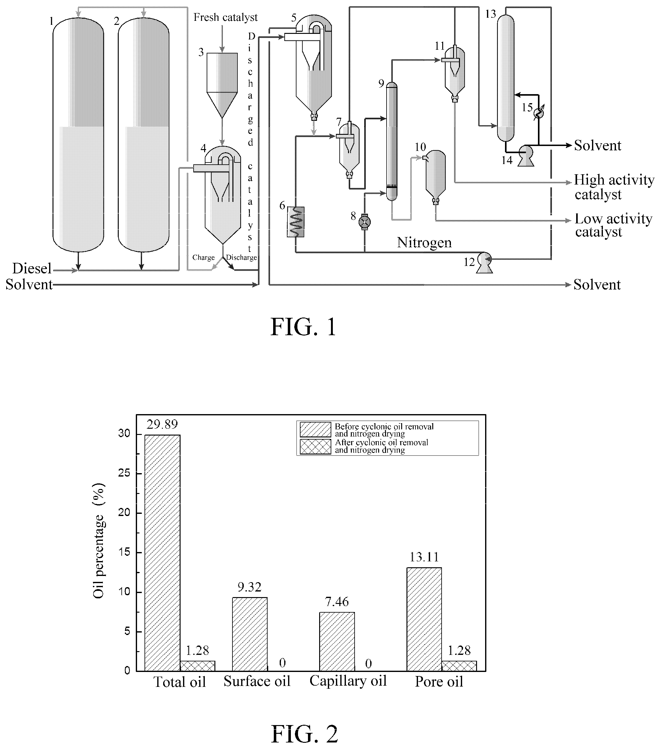 Patent US11772091 — Method and apparatus for treating, sorting and recycling oil-containing discharged catalyst — Figure 1