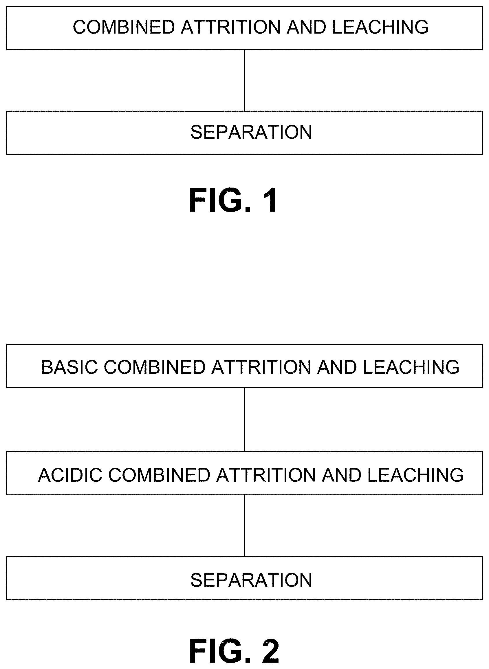 Patent US11772102 — Combined grinding and leaching apparatus for ores and wastes and methods of use thereof — Figure 1