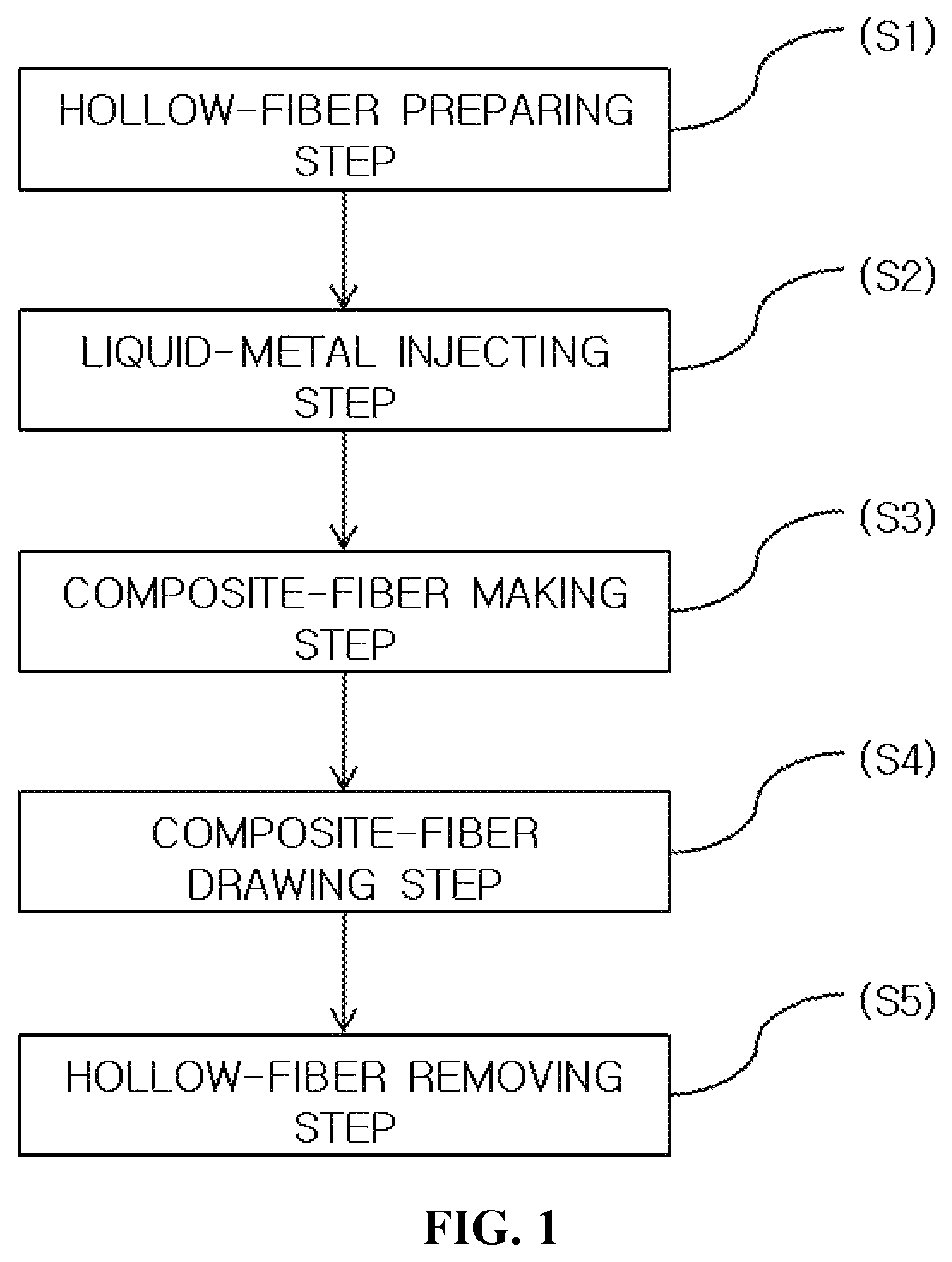 Patent US11772143 — Micro fiber and method of manufacturing same — Figure 1