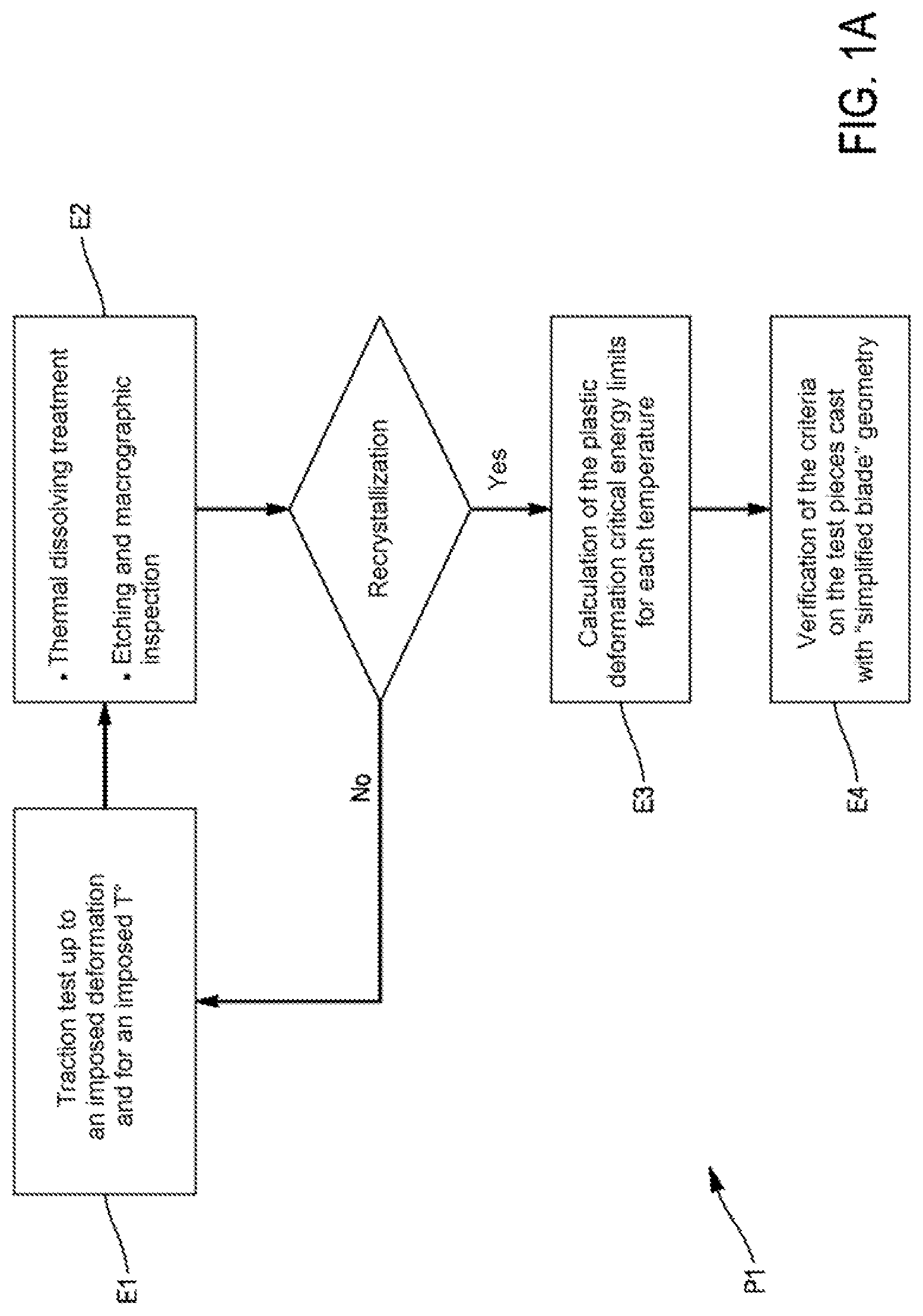 Patent US11772155 — Method for manufacturing a metal workpiece limiting the appearance of recrystallized grains in said workpiece — Figure 1