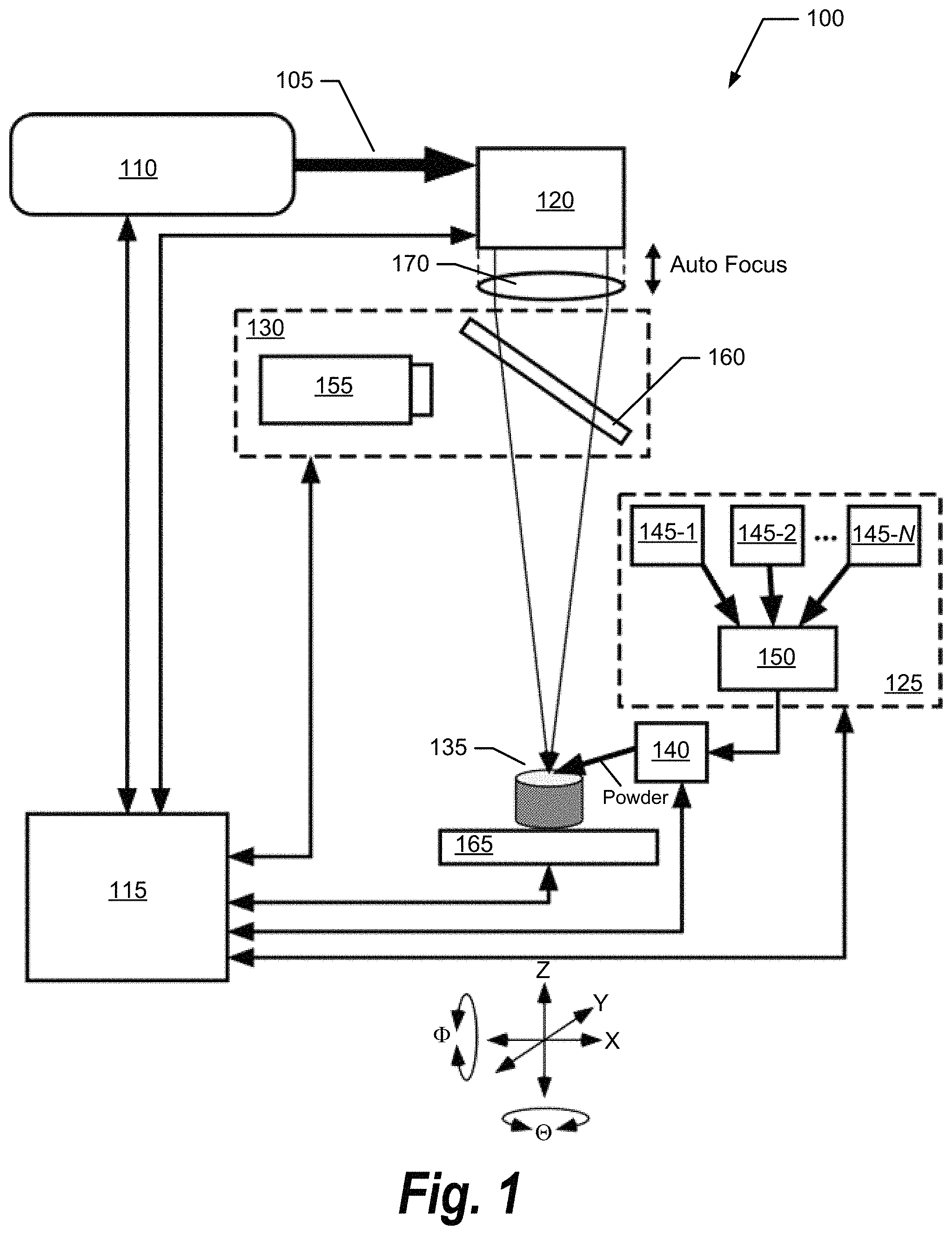 Patent US11772161 — Method and apparatus for in situ synthesis of SiC, SiC ceramic matrix composites, and SiC metal matrix composites during additive manufacturing — Figure 1