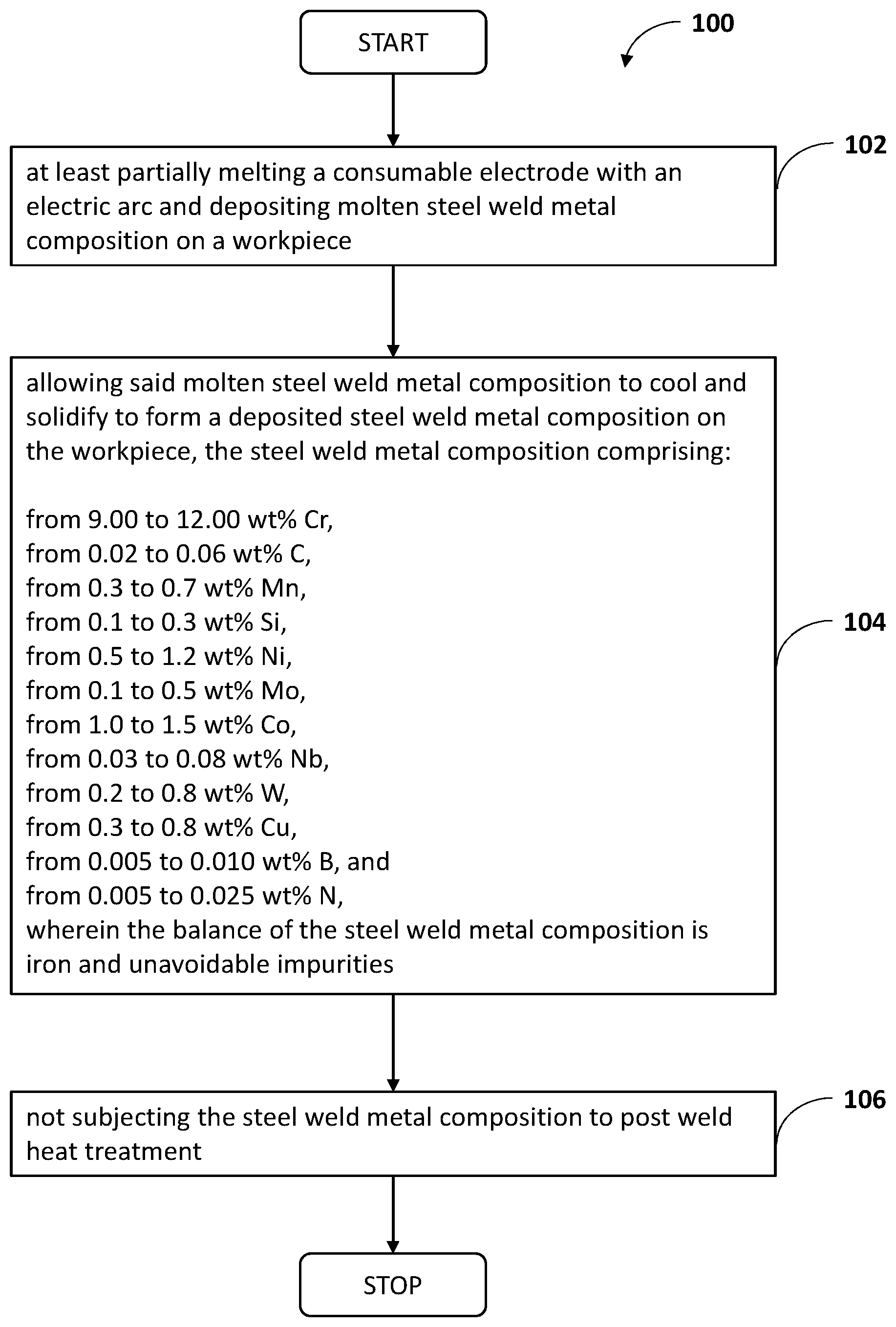 Patent US11772206 — High chromium creep resistant weld metal for arc welding of thin walled steel members — Figure 1