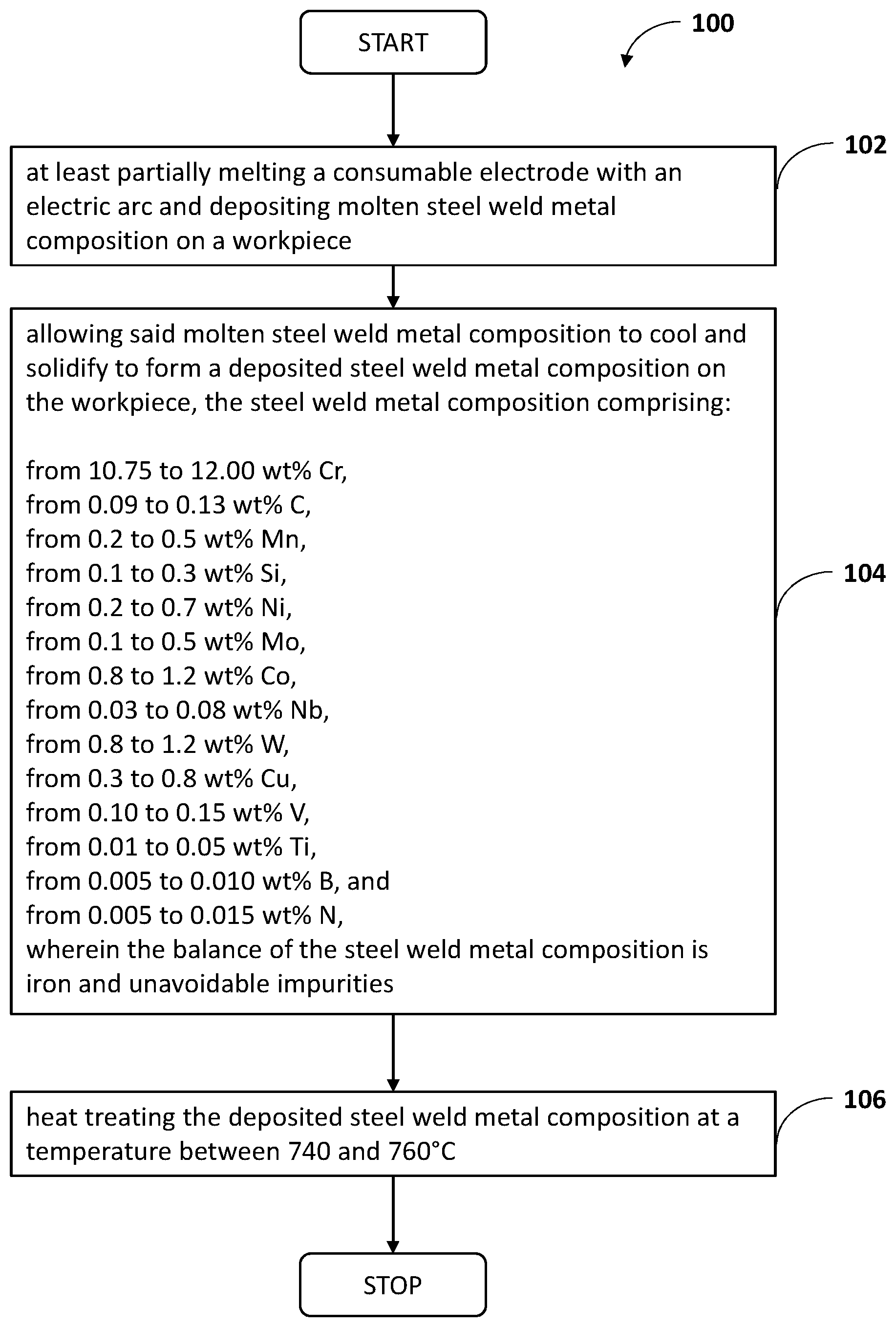 Patent US11772207 — High chromium creep resistant weld metal for arc welding of thick walled steel members — Figure 1