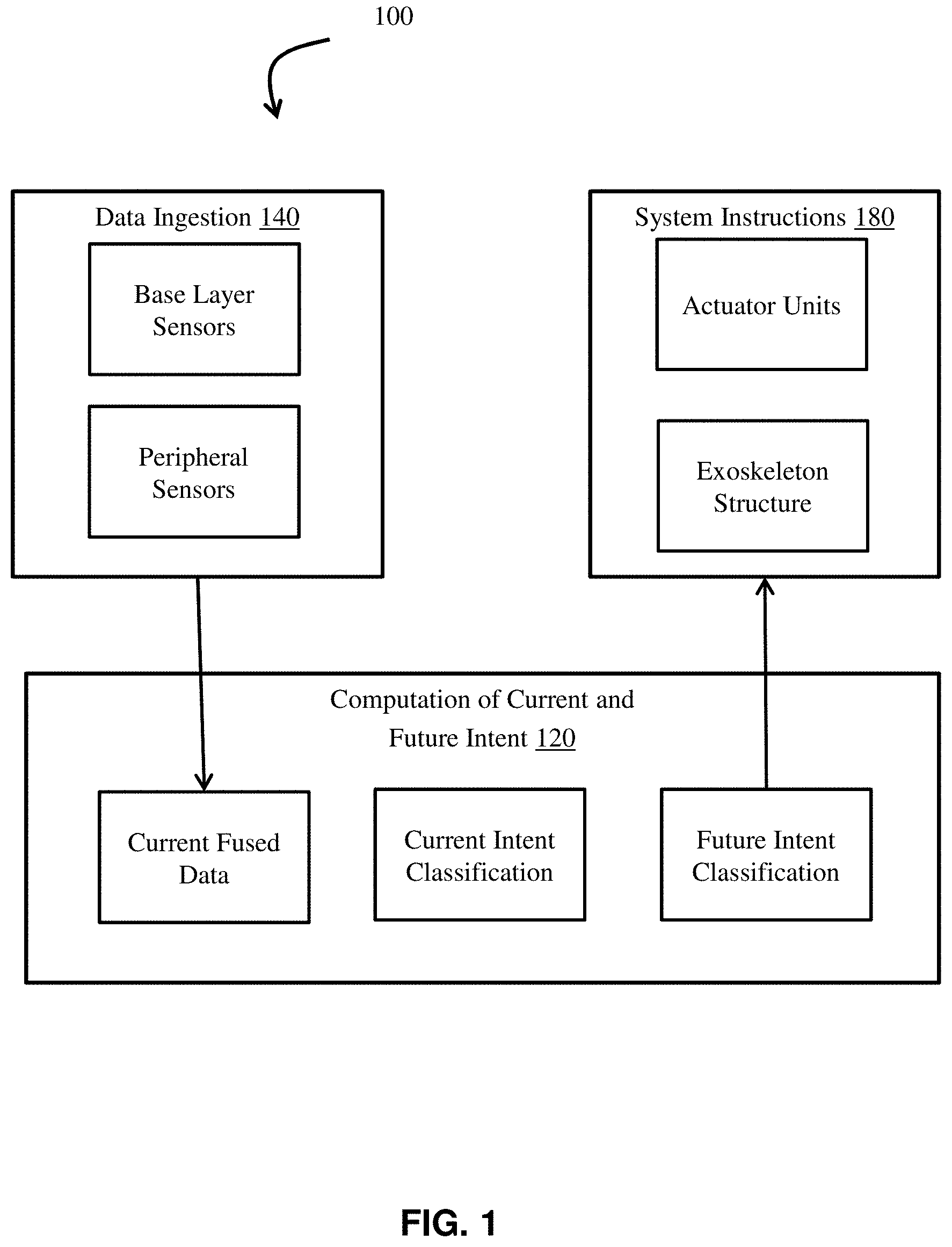 Patent US11772259 — Enhanced activated exoskeleton system — Figure 1