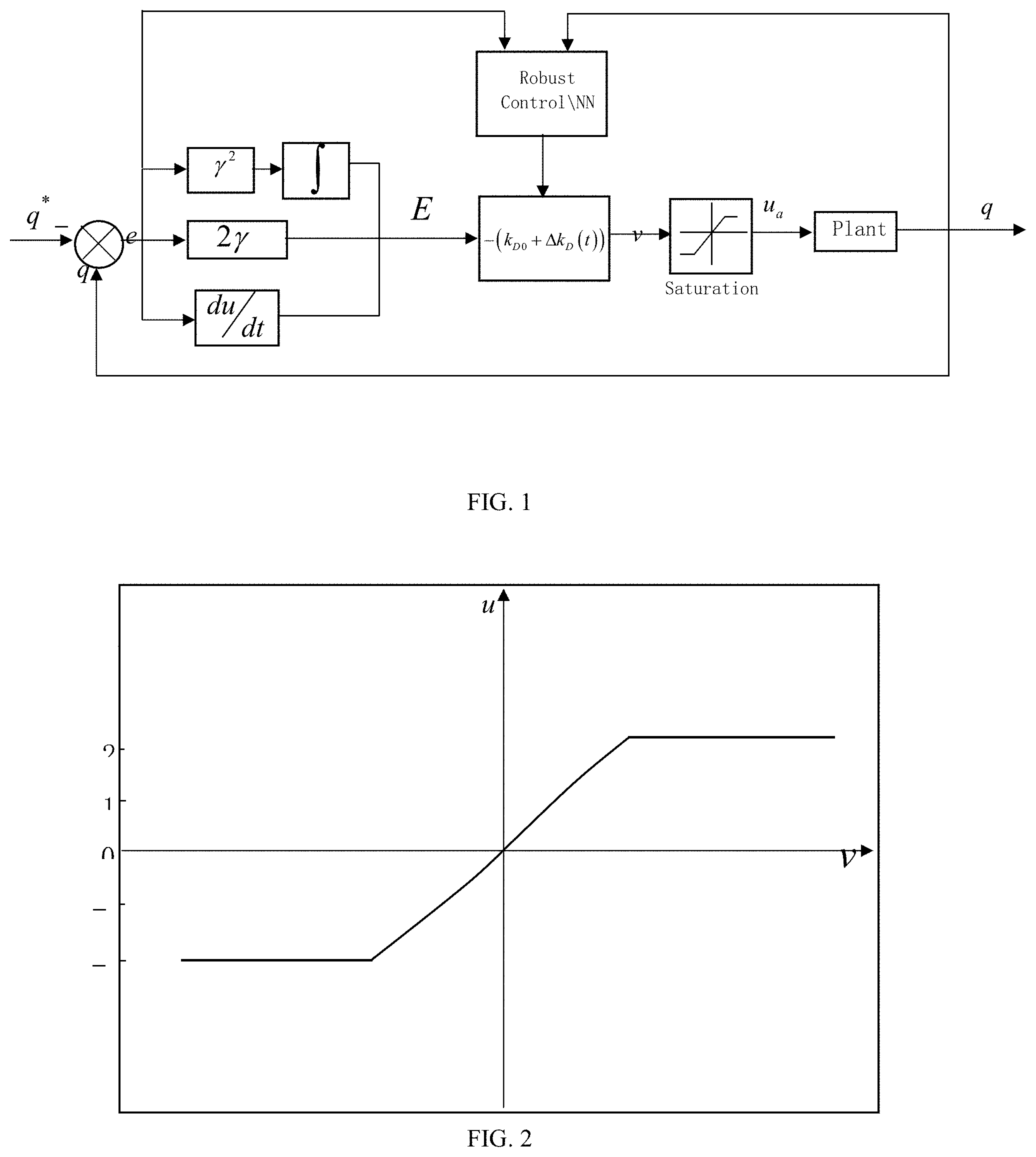 Patent US11772264 — Neural network adaptive tracking control method for joint robots — Figure 1