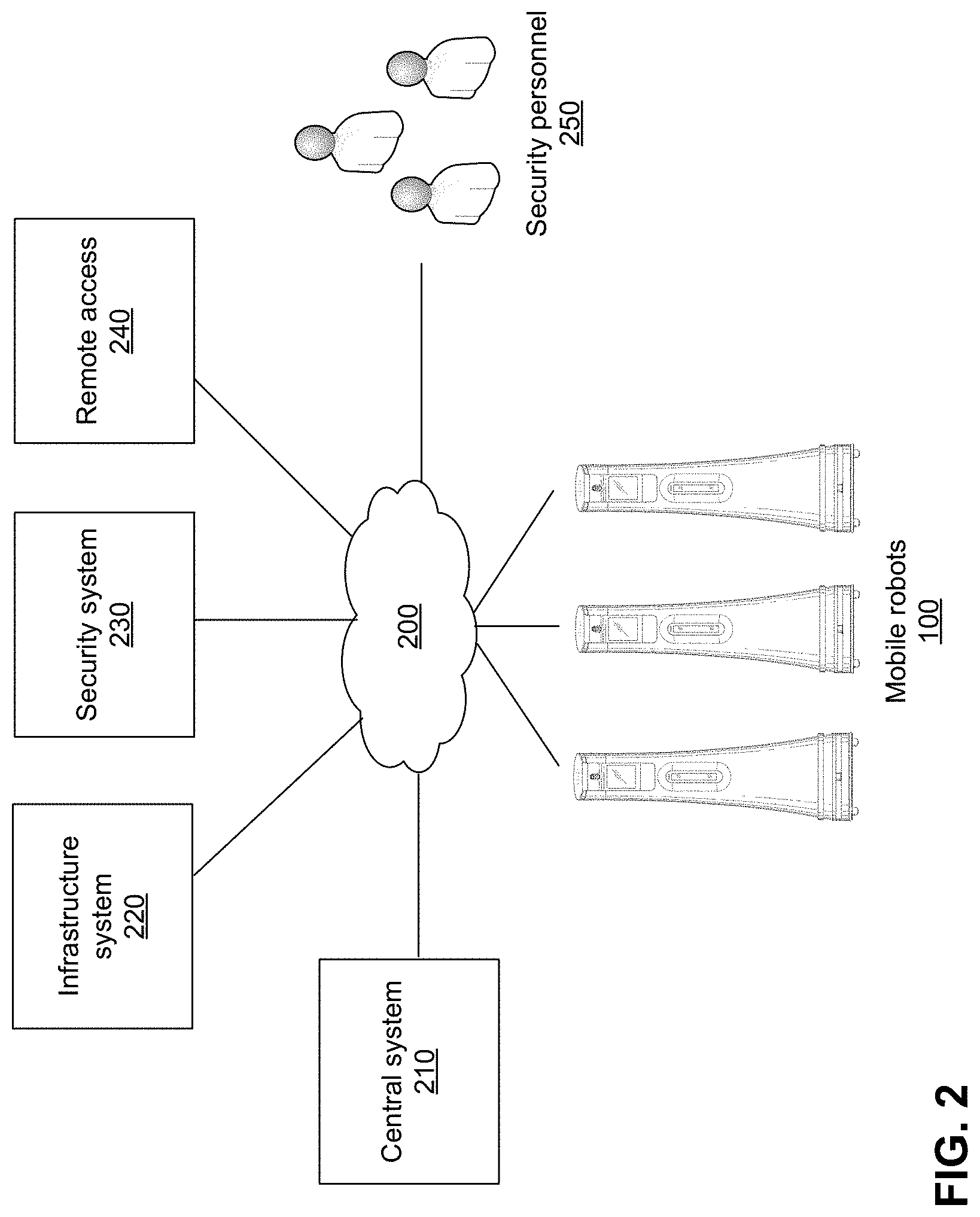 Patent US11772270 Figure 2 – Inventory management by mobile robot