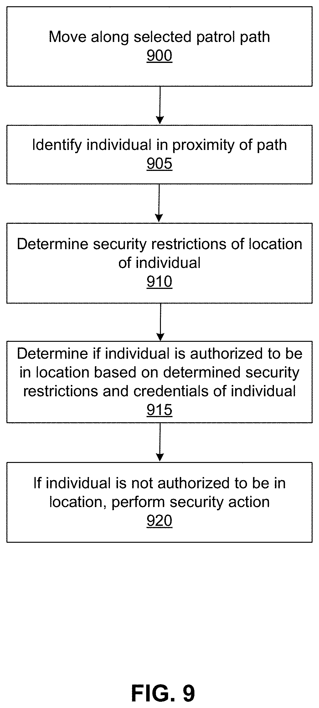 Patent US11772270 Figure 9 – Inventory management by mobile robot