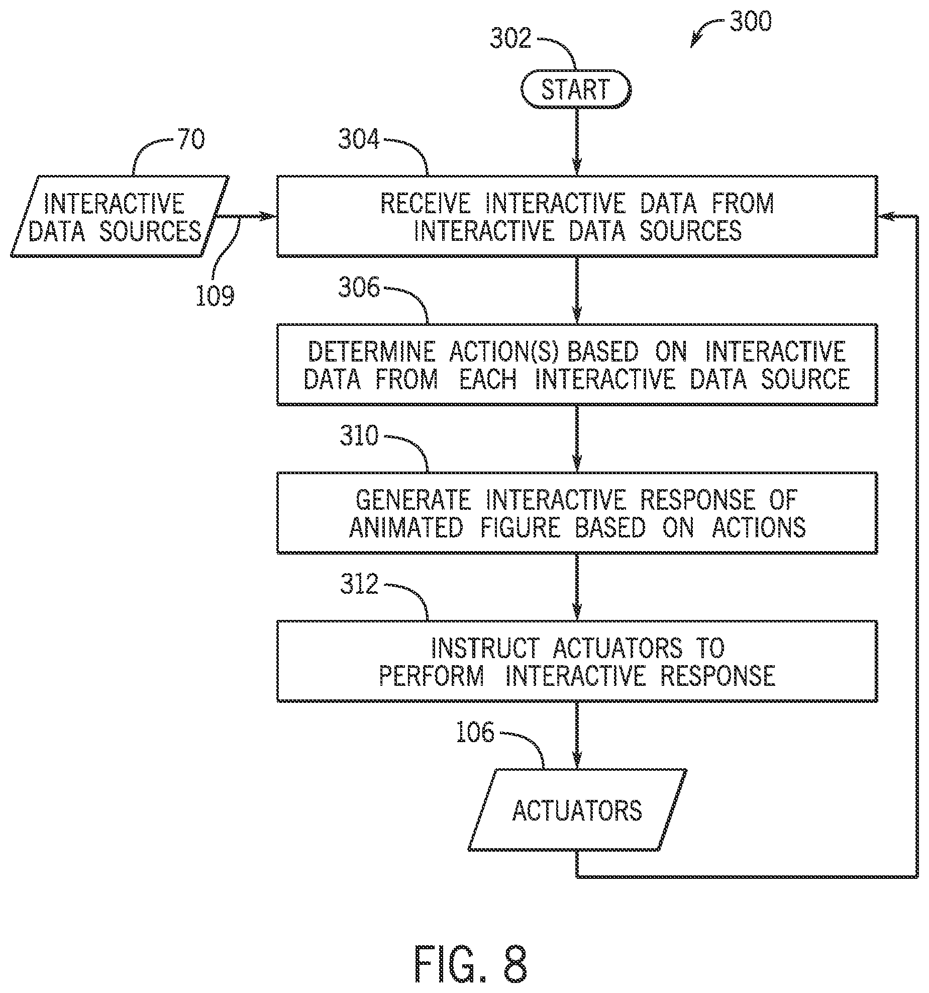 Patent US11772276 Figure 6 – Systems and methods for optical performance captured animated figure with real-time reactive projected media
