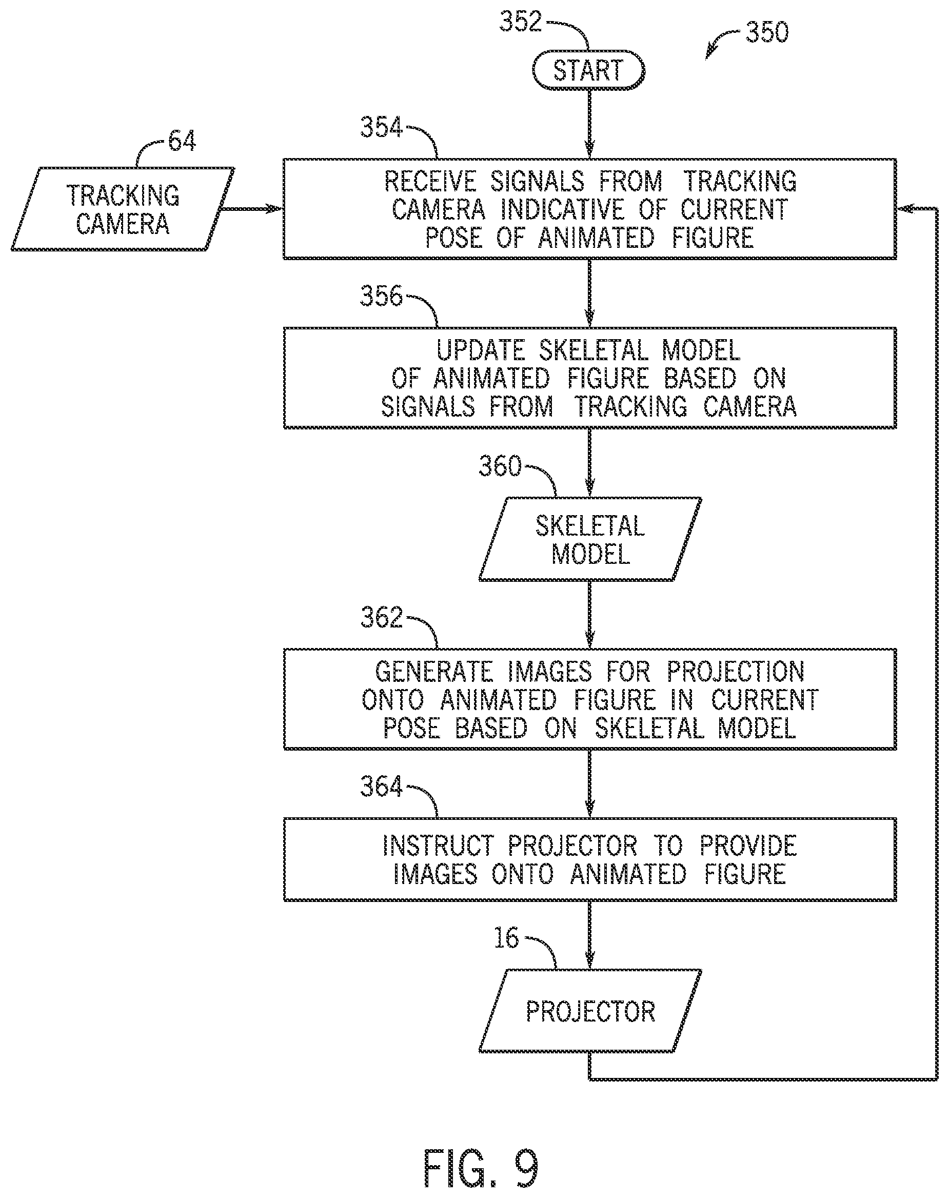 Patent US11772276 Figure 7 – Systems and methods for optical performance captured animated figure with real-time reactive projected media