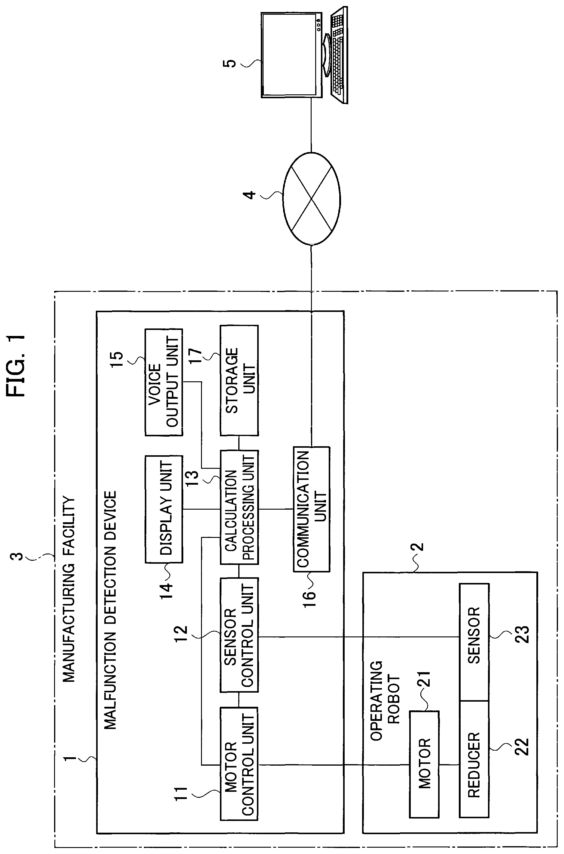 Patent US11772285 — Malfunction detection device and malfunction detection method — Figure 1