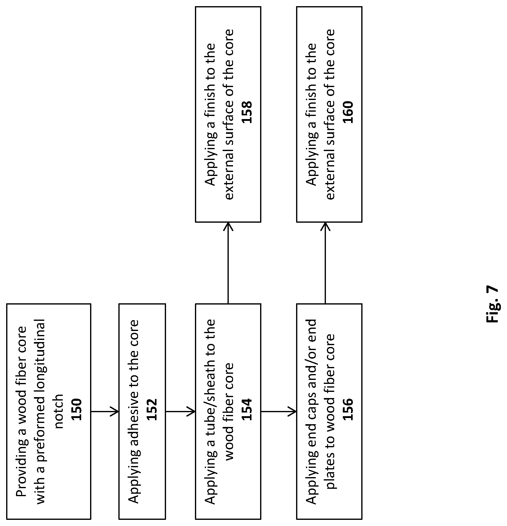 Patent US11772315 Figure 5 – Reinforced wood fiber core and method of making thereof