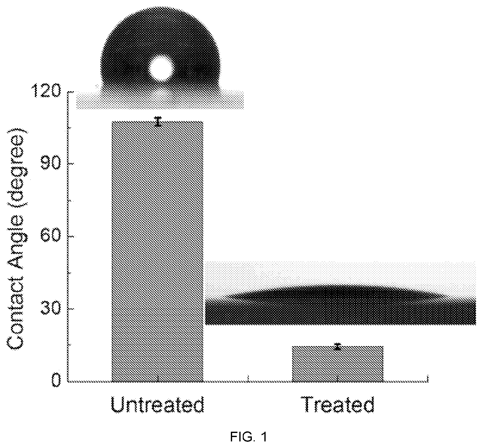 Patent US11772323 — Directed polymerization method to generate complex, three dimensional (3D) structures in soft materials — Figure 1