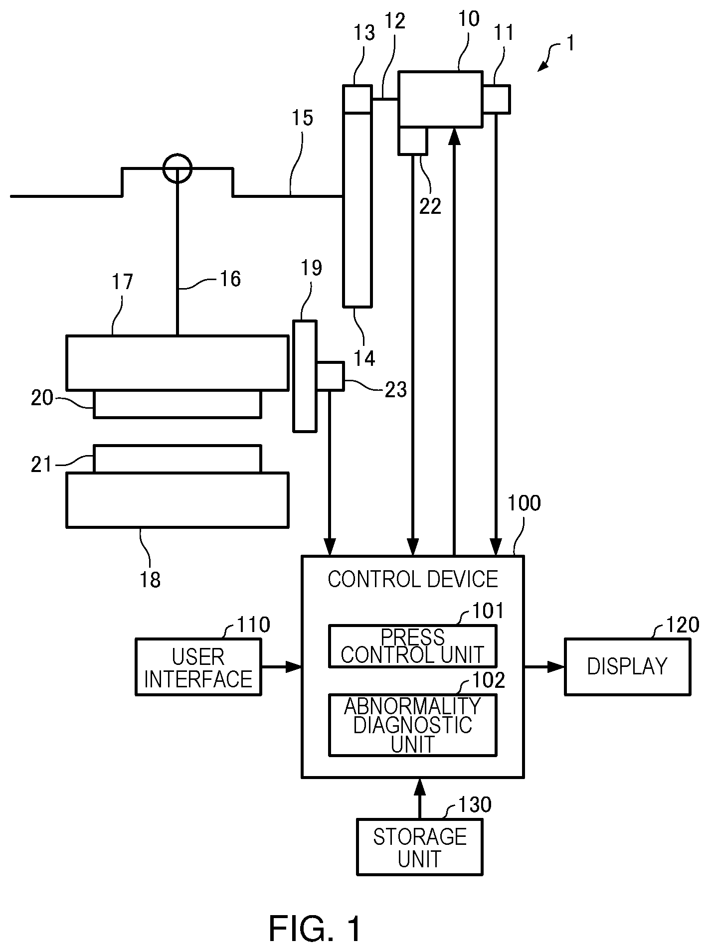 Patent US11772351 — Press machine and method for diagnosing abnormality press machine — Figure 1