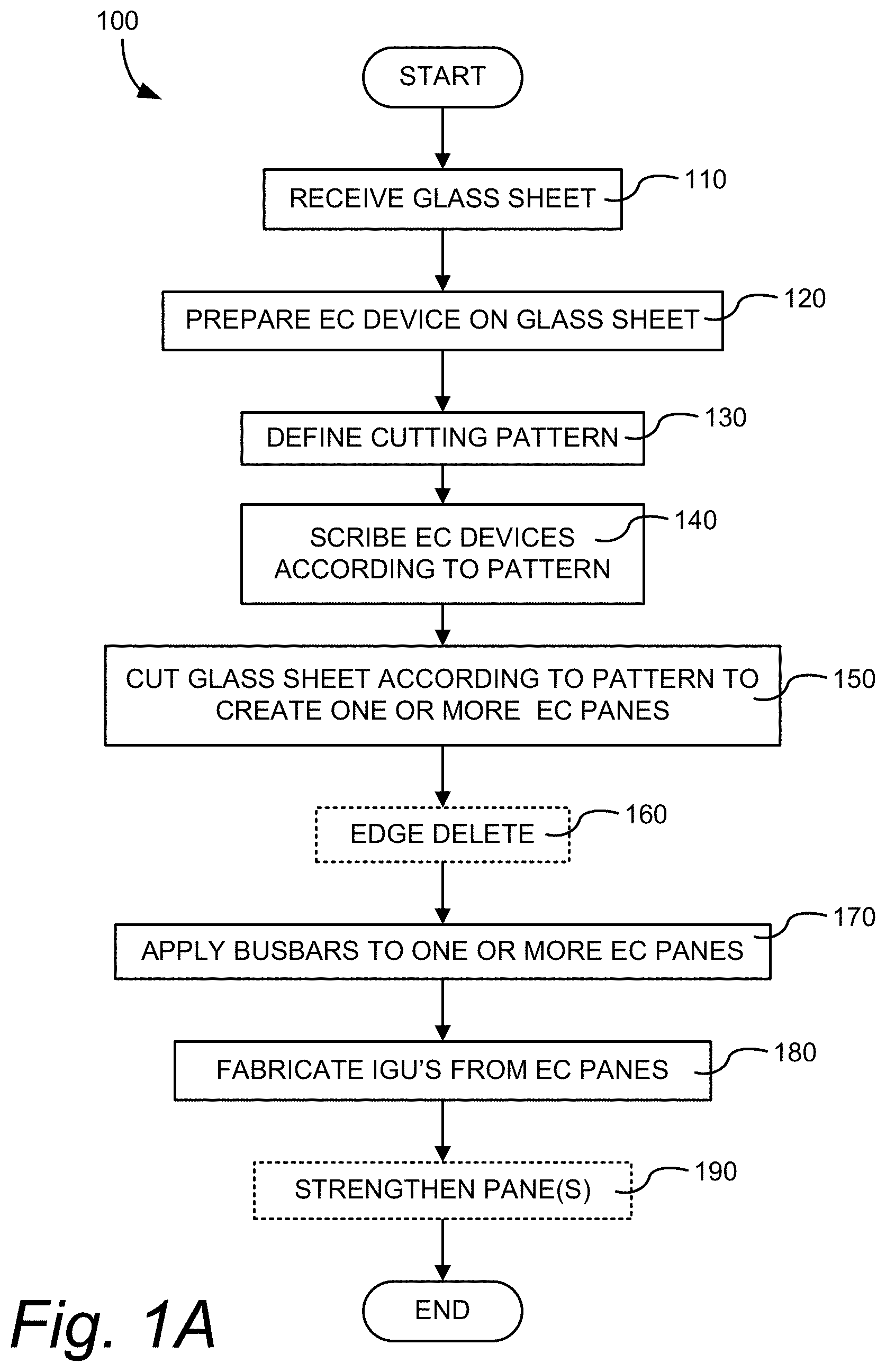 Patent US11772366 Figure 1 – Electrochromic window fabrication methods
