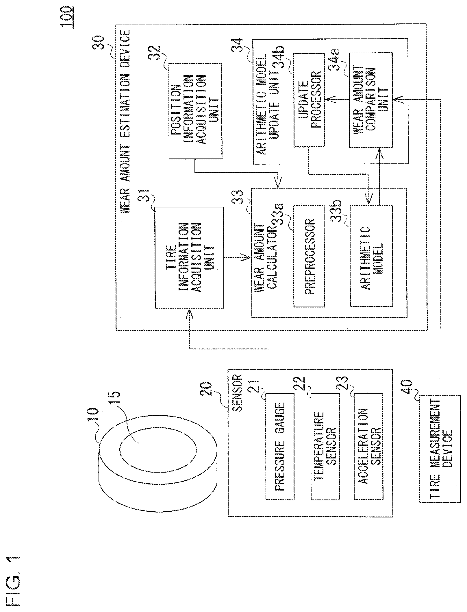 Patent US11772432 — Arithmetic model generation system, wear amount estimation system, and arithmetic model generation method — Figure 1