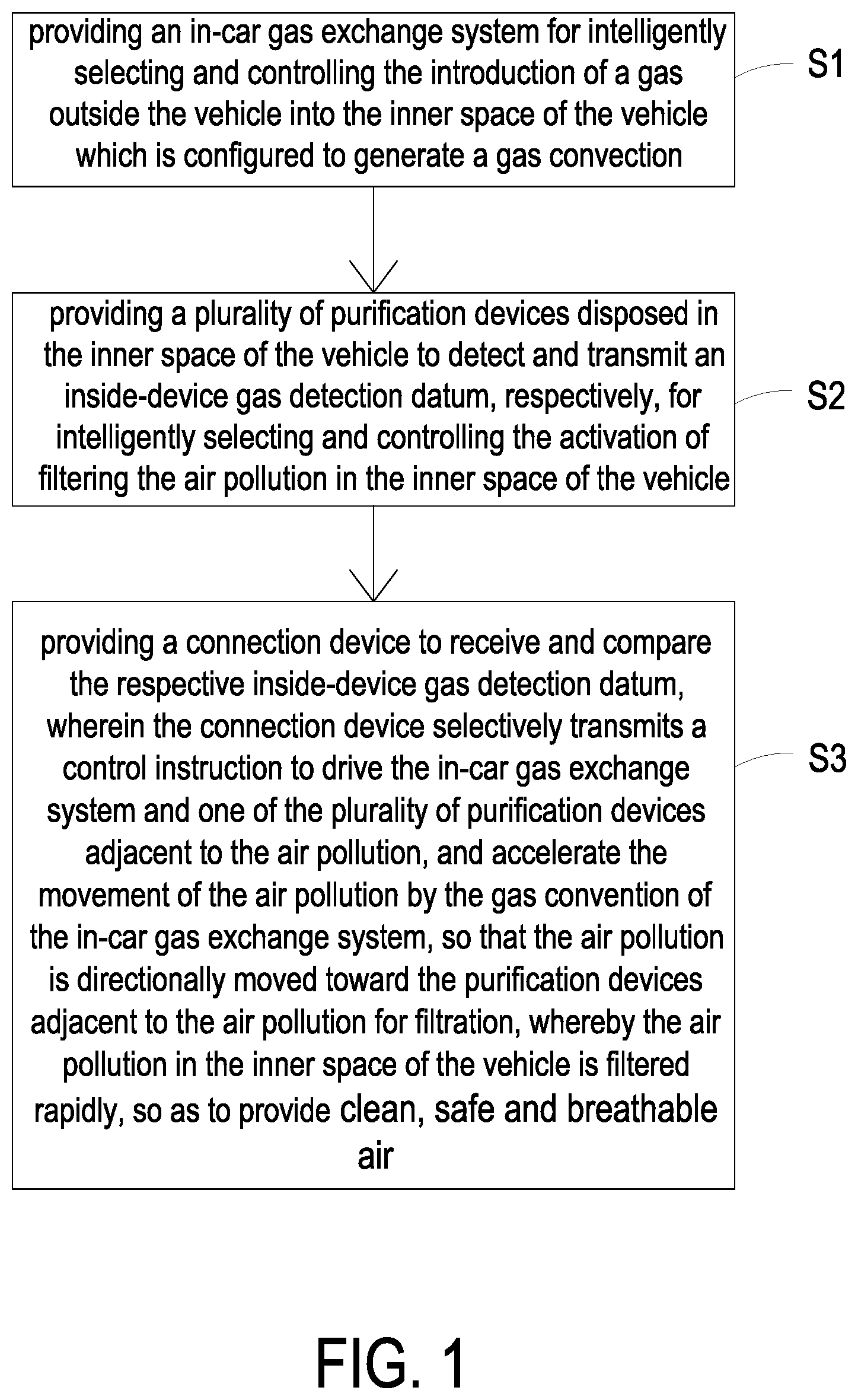 Patent US11772461 Figure 1 – Method of air pollution filtration in vehicle