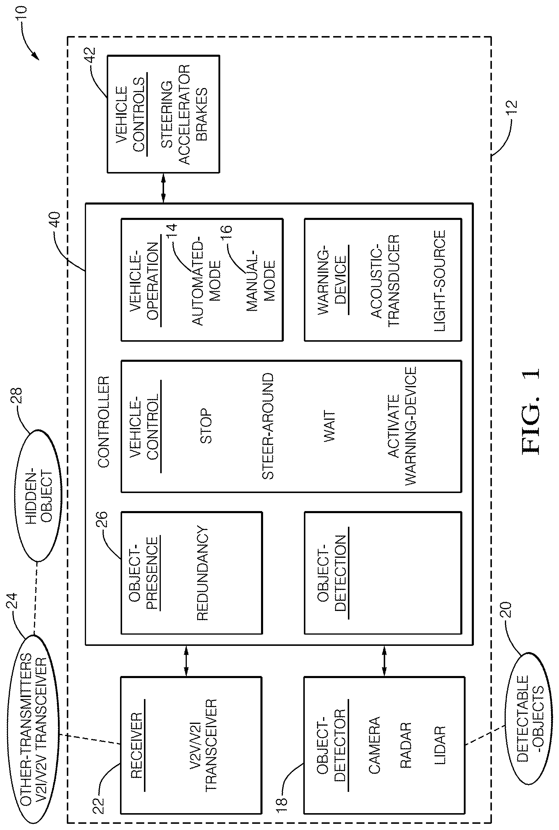 Patent US11772489 — Visually obstructed object detection for automated vehicle using V2V/V2I communications — Figure 1