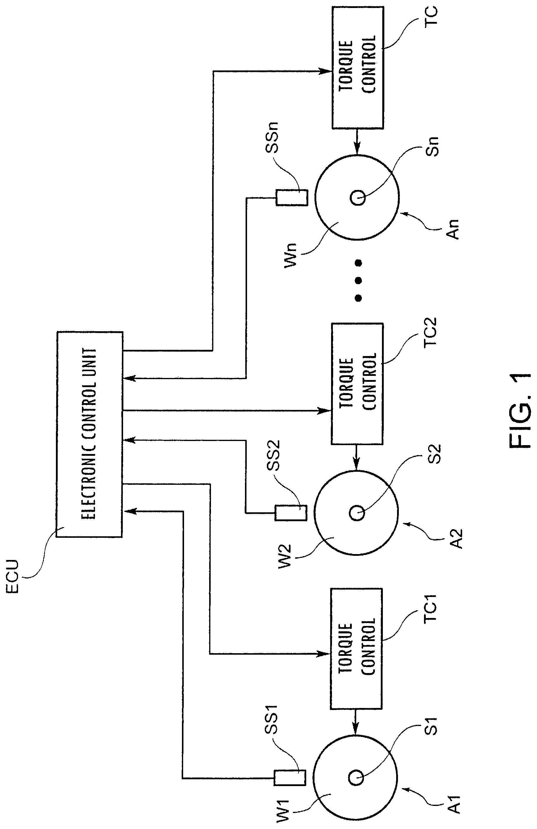 Patent US11772495 Figure 1 – Method and system for controlling and recovering adhesion of the wheels of a controlled axle of a vehicle