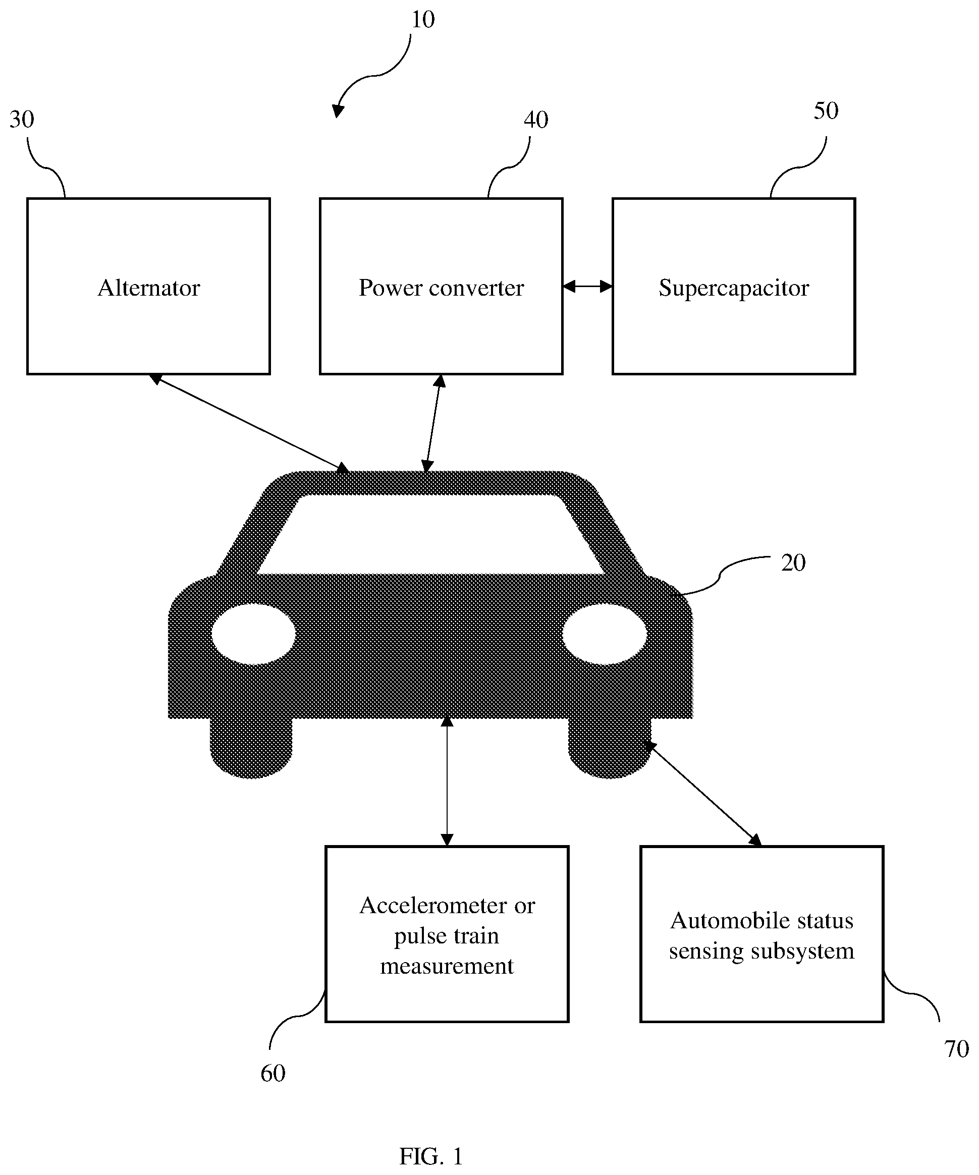 Patent US11772496 — Regenerative braking system of an automobile and a method to operate — Figure 1