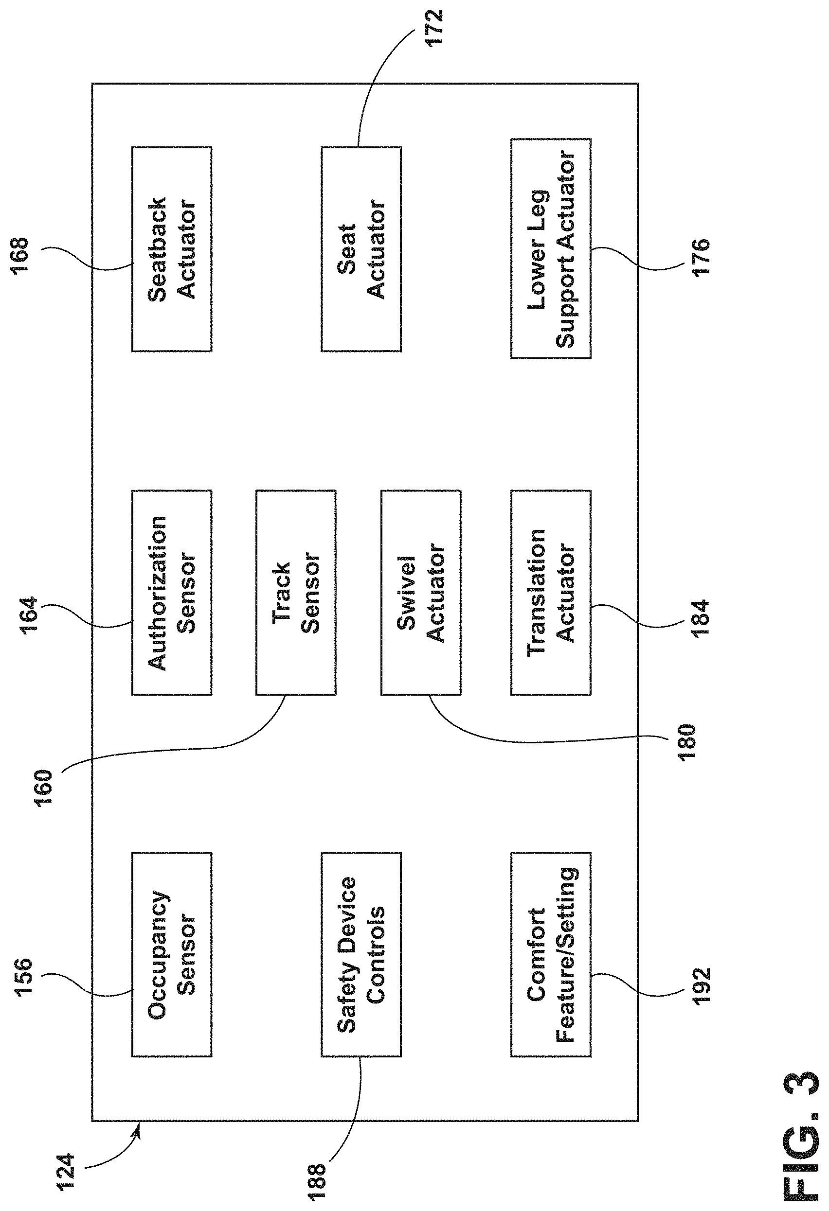 Patent US11772517 Figure 3 – Vehicular system capable of adjusting a passenger compartment from a child seat arrangement to a second arrangement