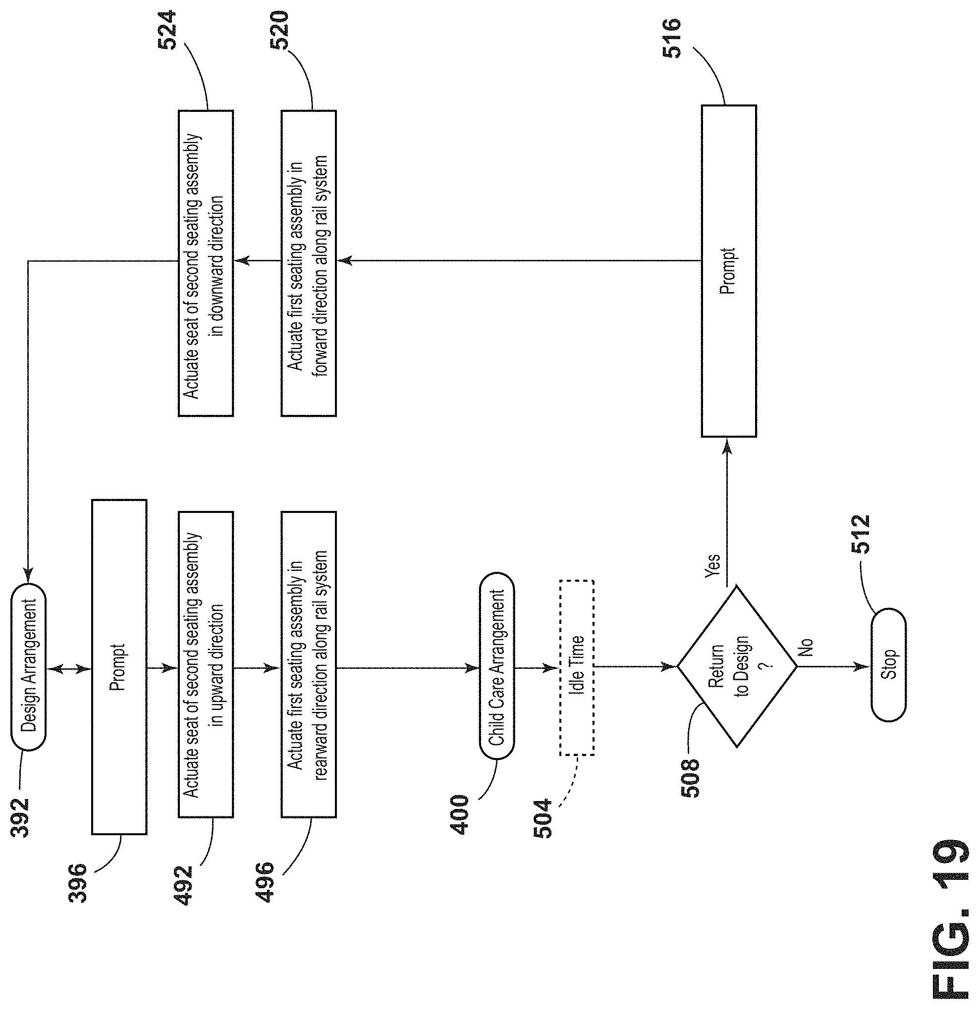 Patent US11772519 Figure 19 – Vehicular system capable of adjusting a passenger compartment from a first arrangement to a child seat arrangement